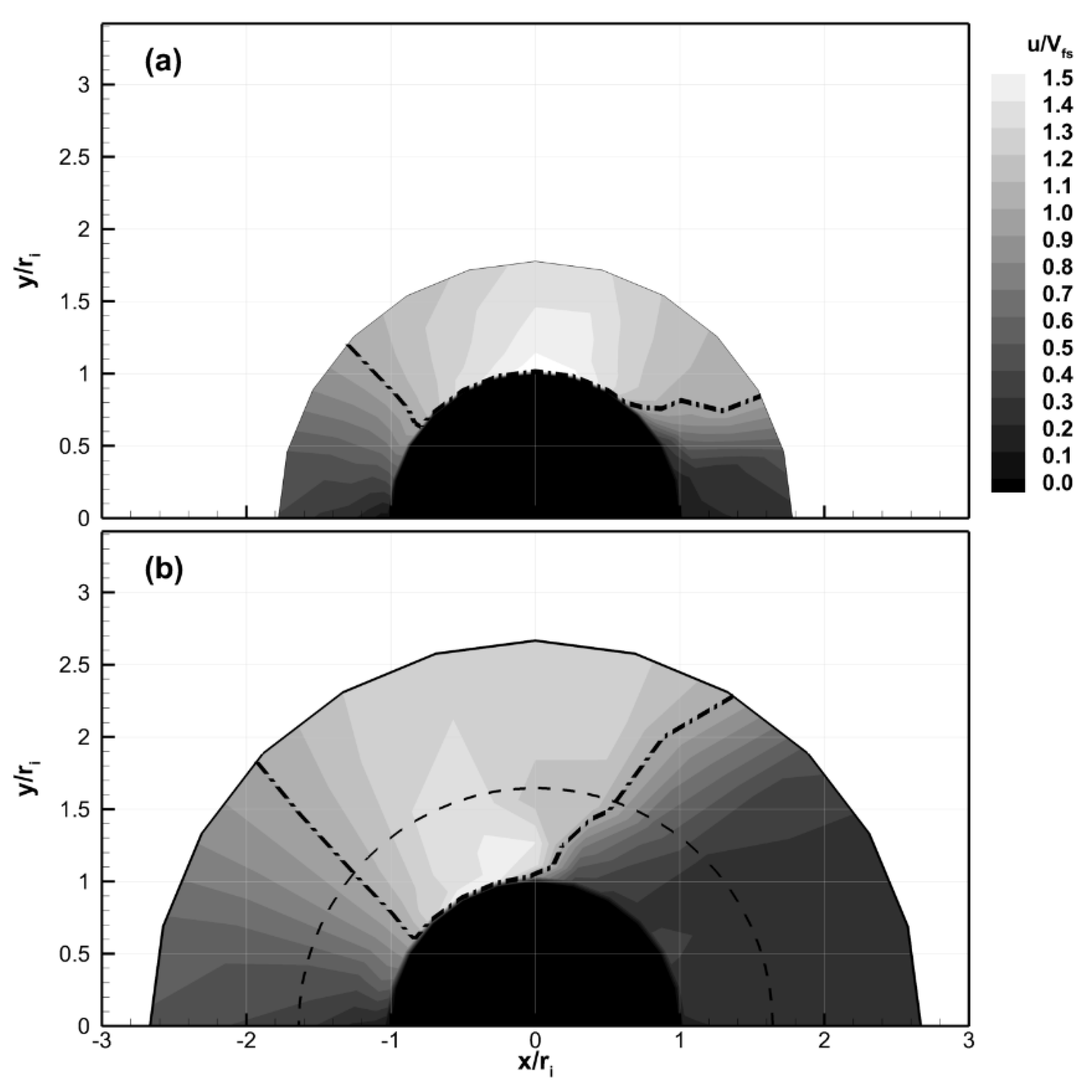 Fluids 05 00025 g014 Fluids 05 00025 g014