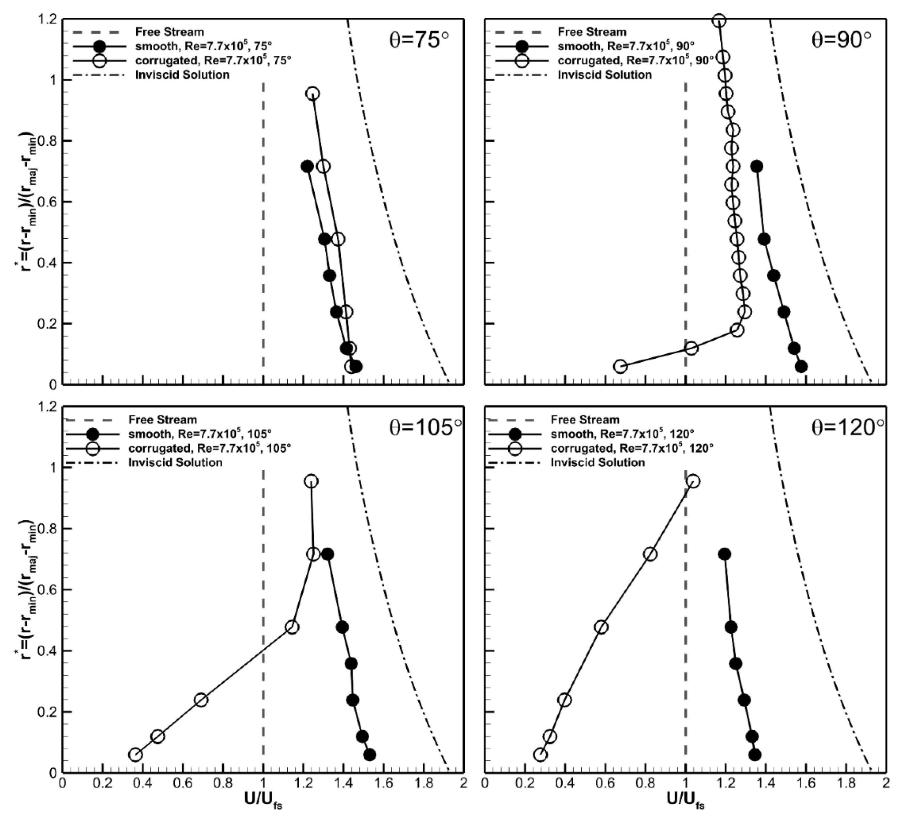 Fluids 05 00025 g015 Fluids 05 00025 g015