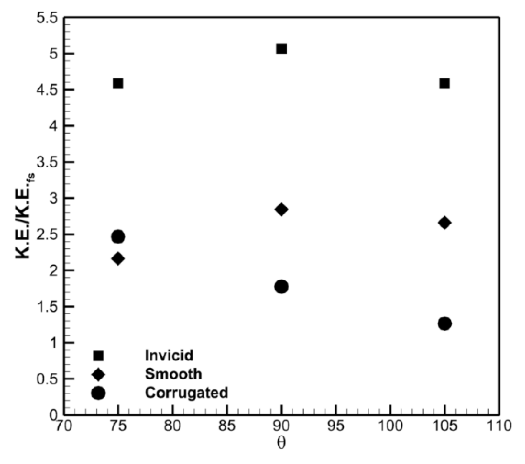 Fluids 05 00025 g016 Fluids 05 00025 g016