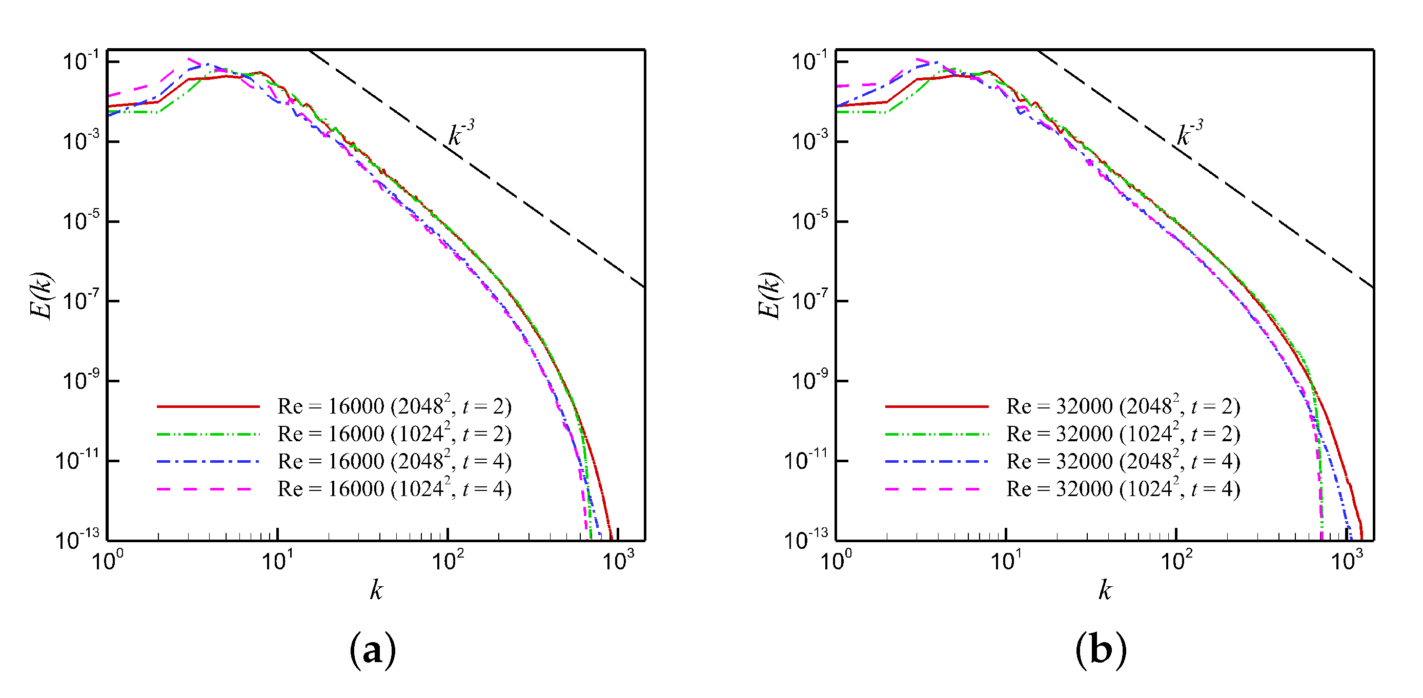 Fluids 05 00026 g002