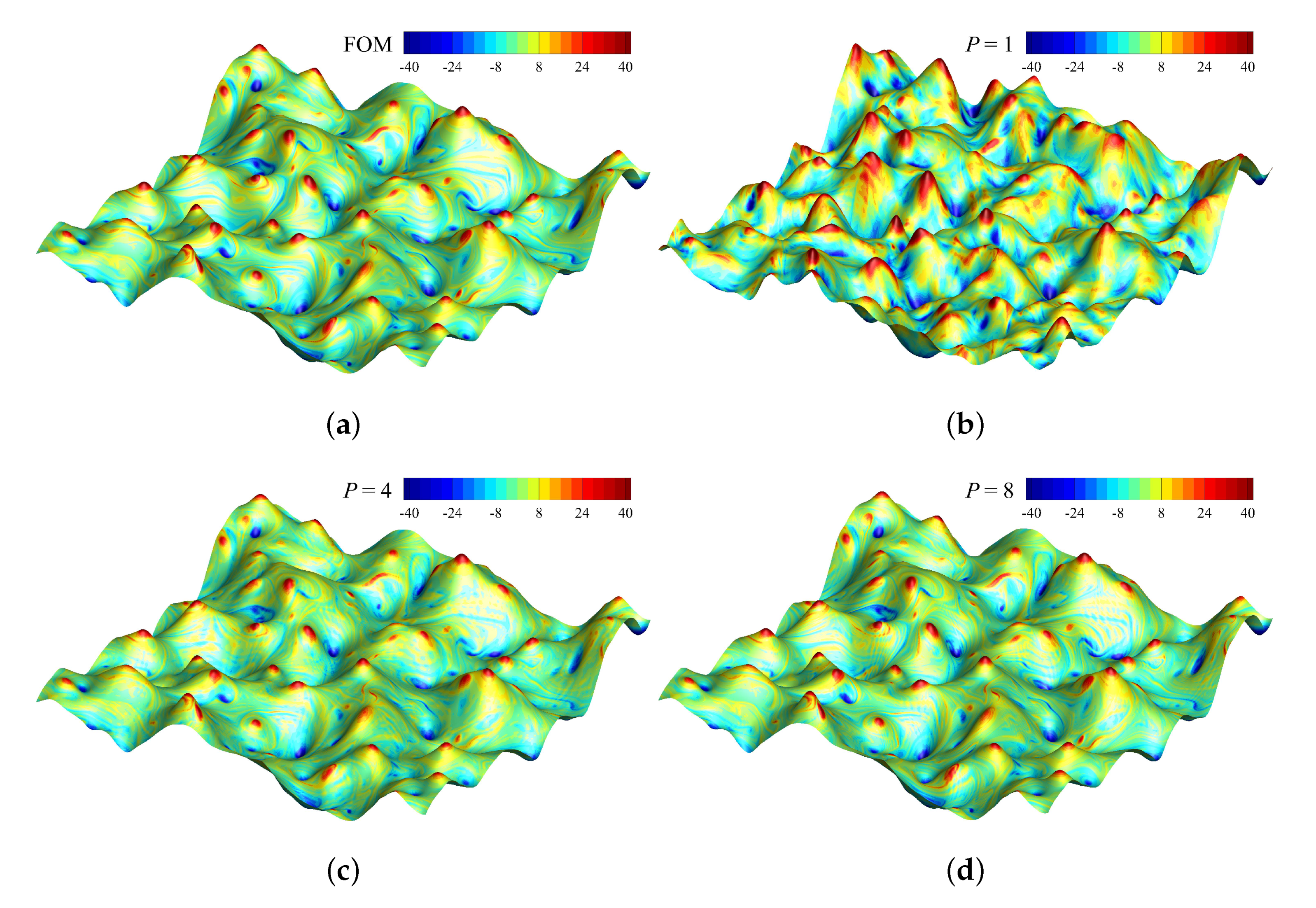 Fluids 05 00026 g006