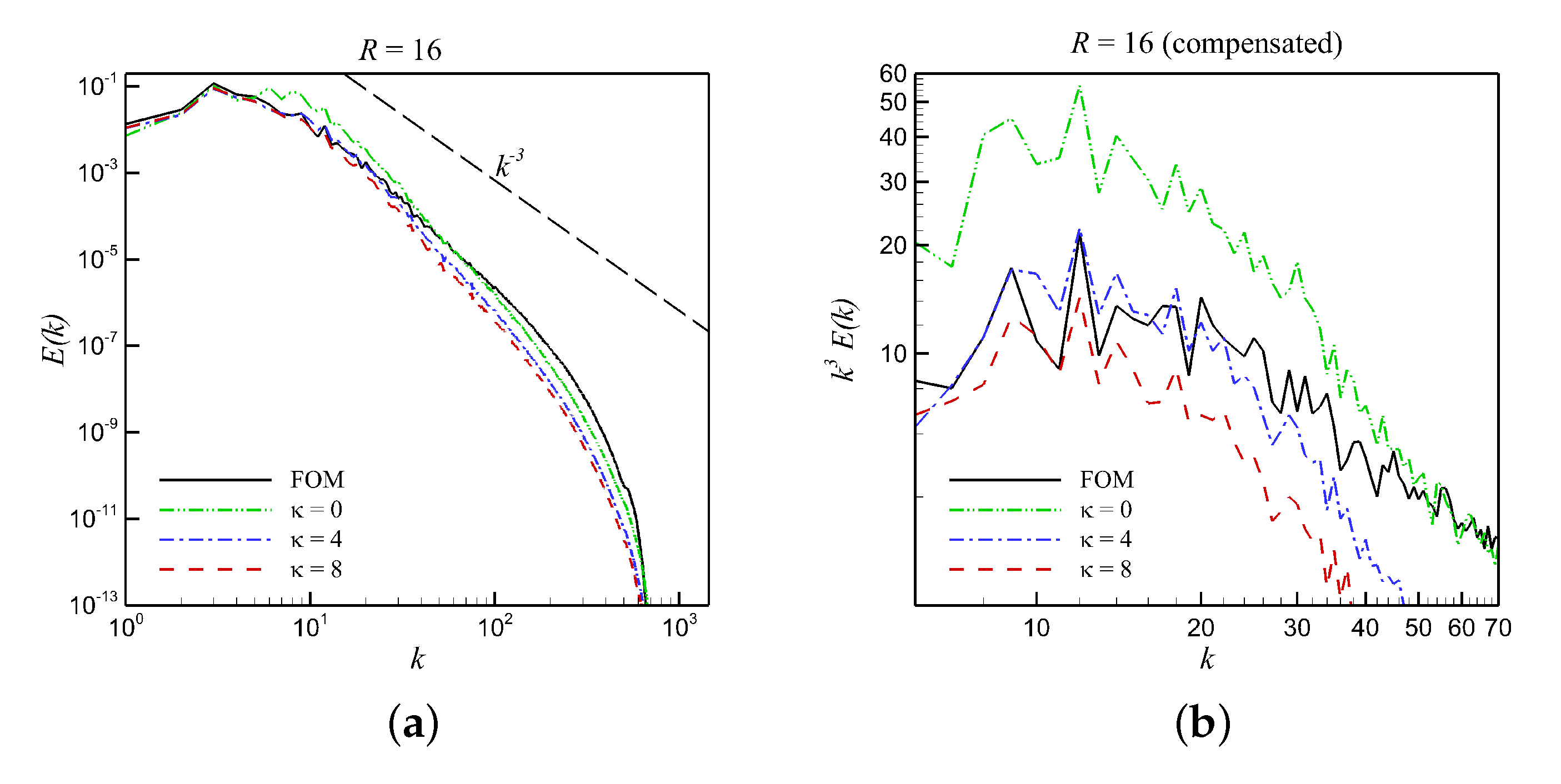Fluids 05 00026 g011