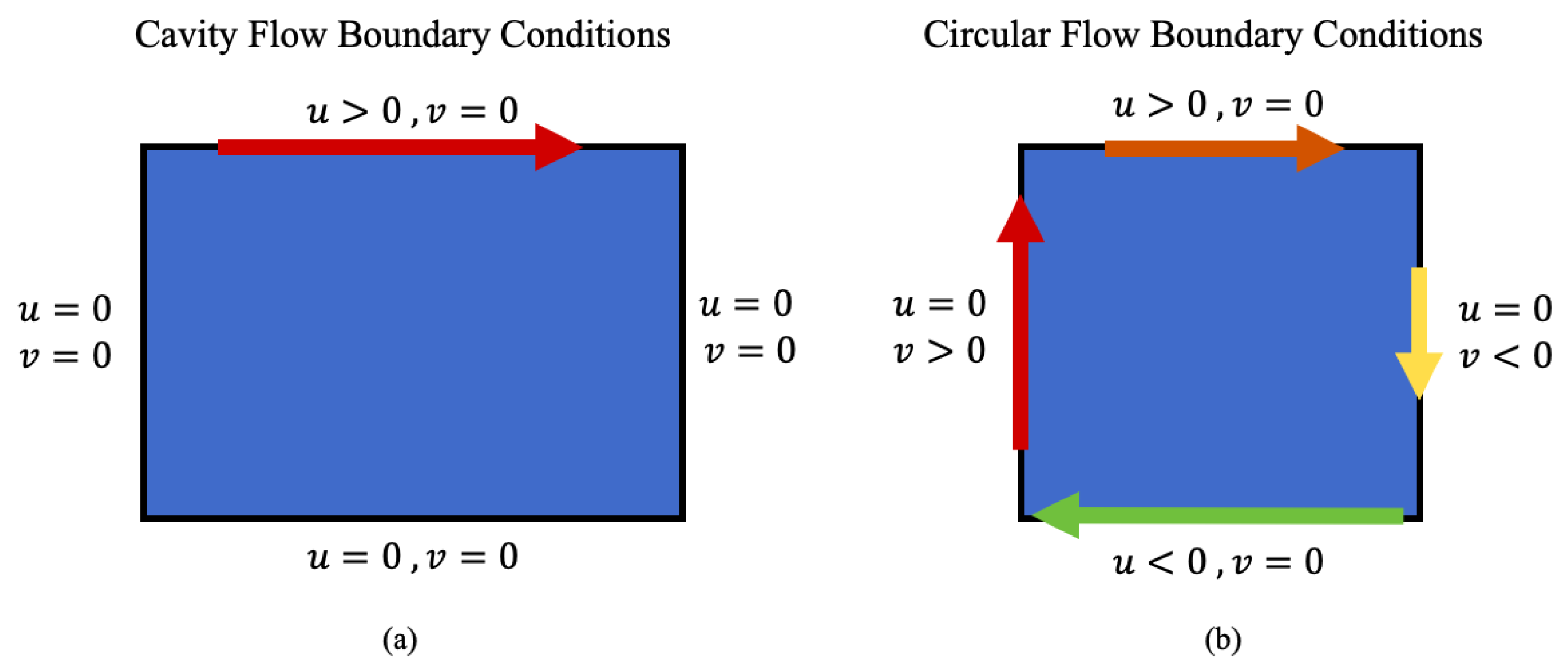 Fluids 05 00028 g001