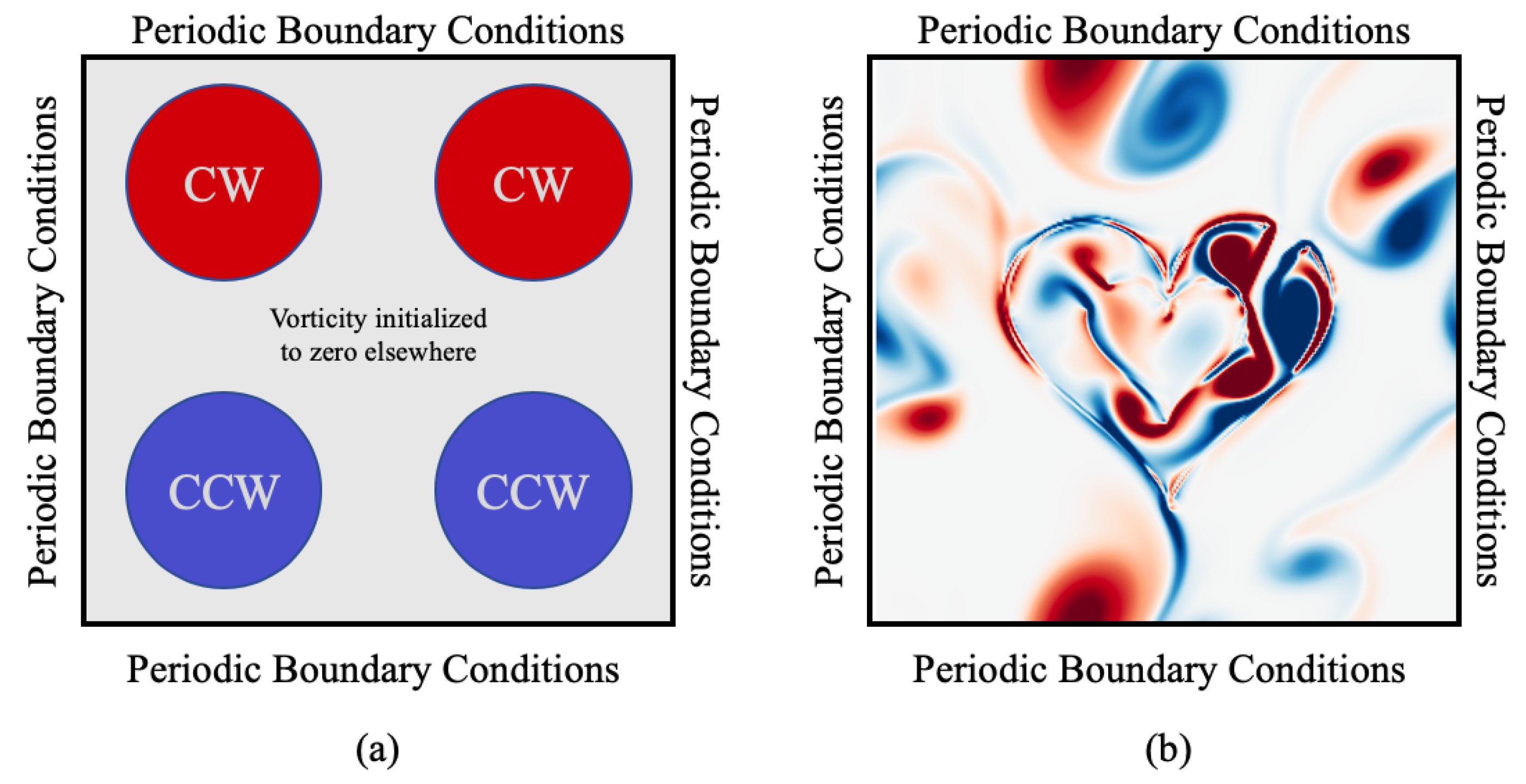 Fluids 05 00028 g002