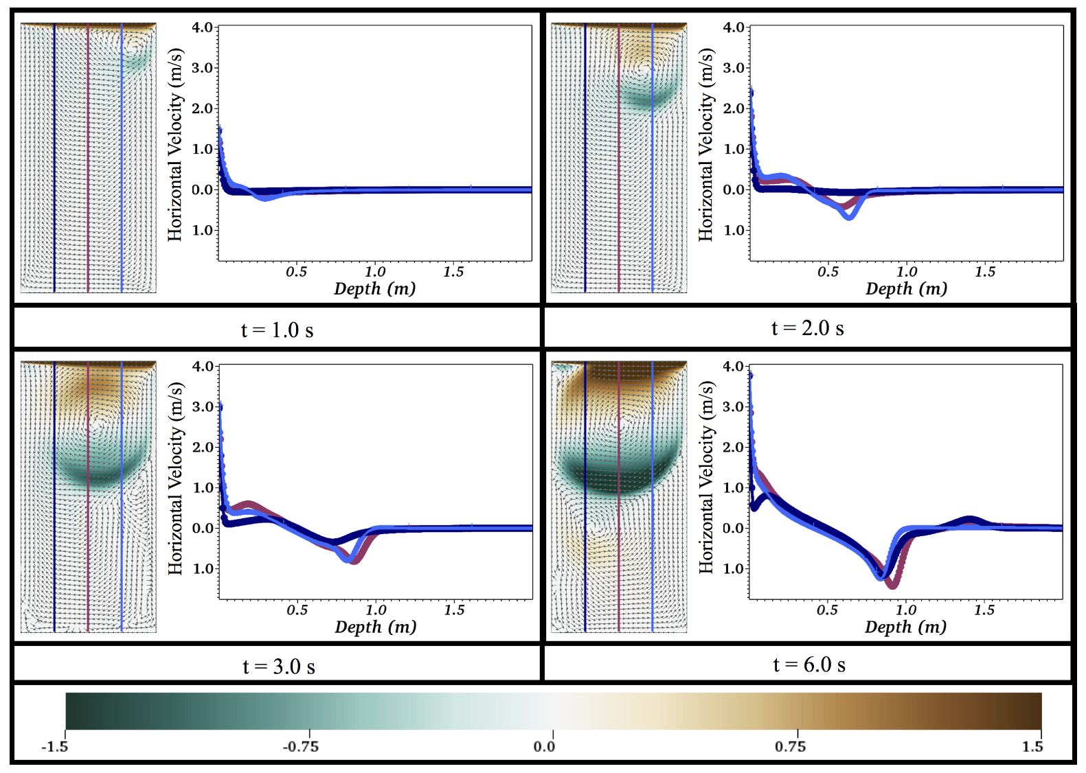 Fluids 05 00028 g022