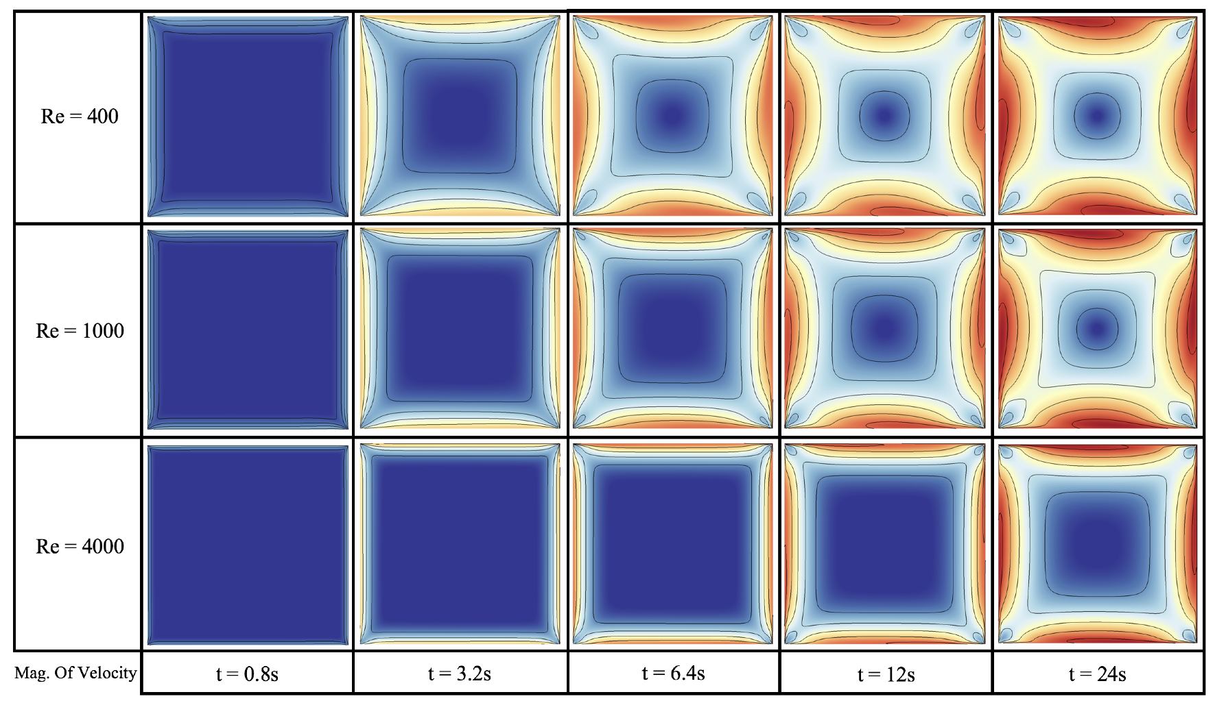 Fluids 05 00028 g025