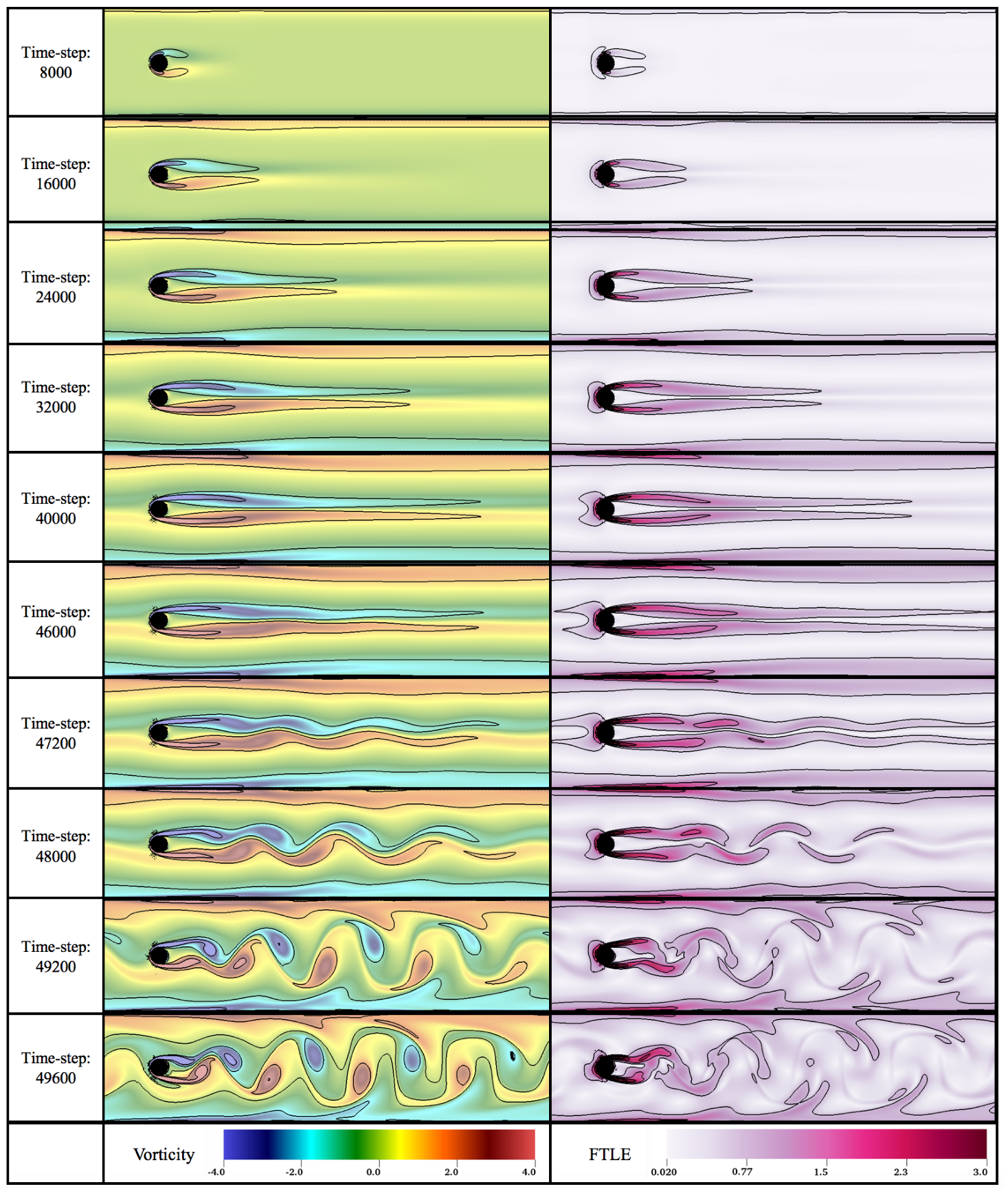 Fluids 05 00028 g035