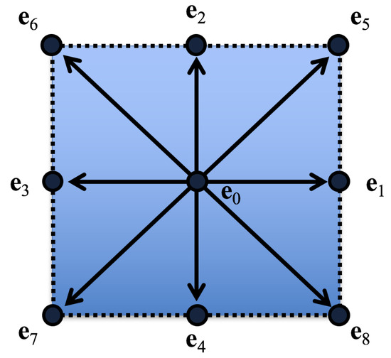Fluids 05 00028 g0a1