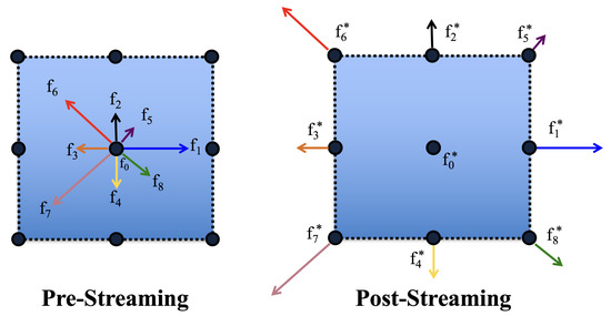 Fluids 05 00028 g0a2