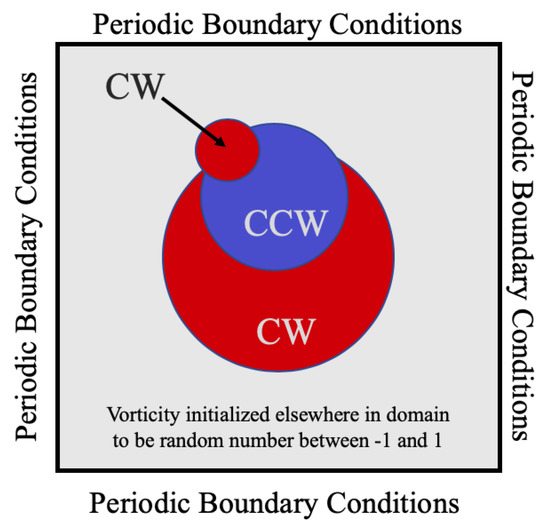 Fluids 05 00028 g0a4
