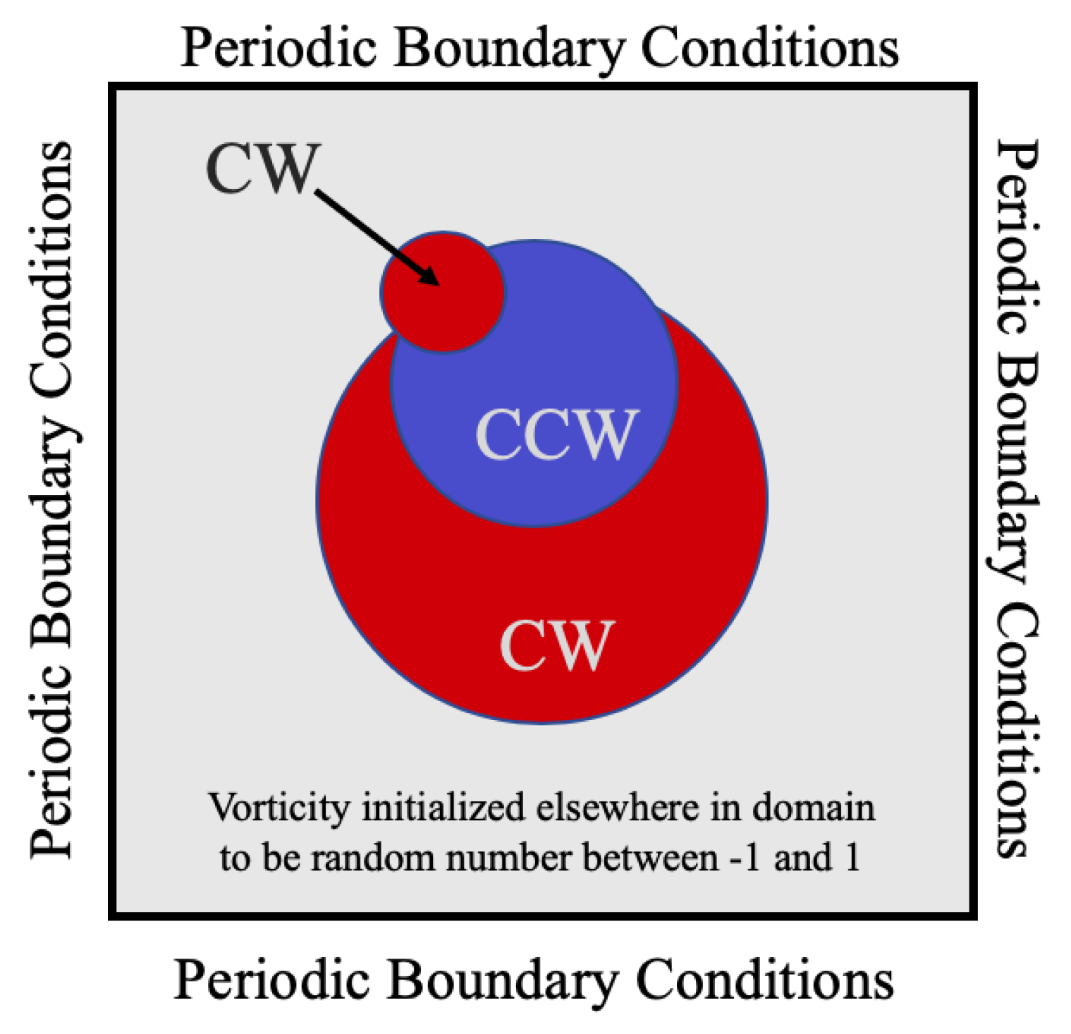 Fluids 05 00028 g0a4