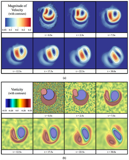 Fluids 05 00028 g0a6