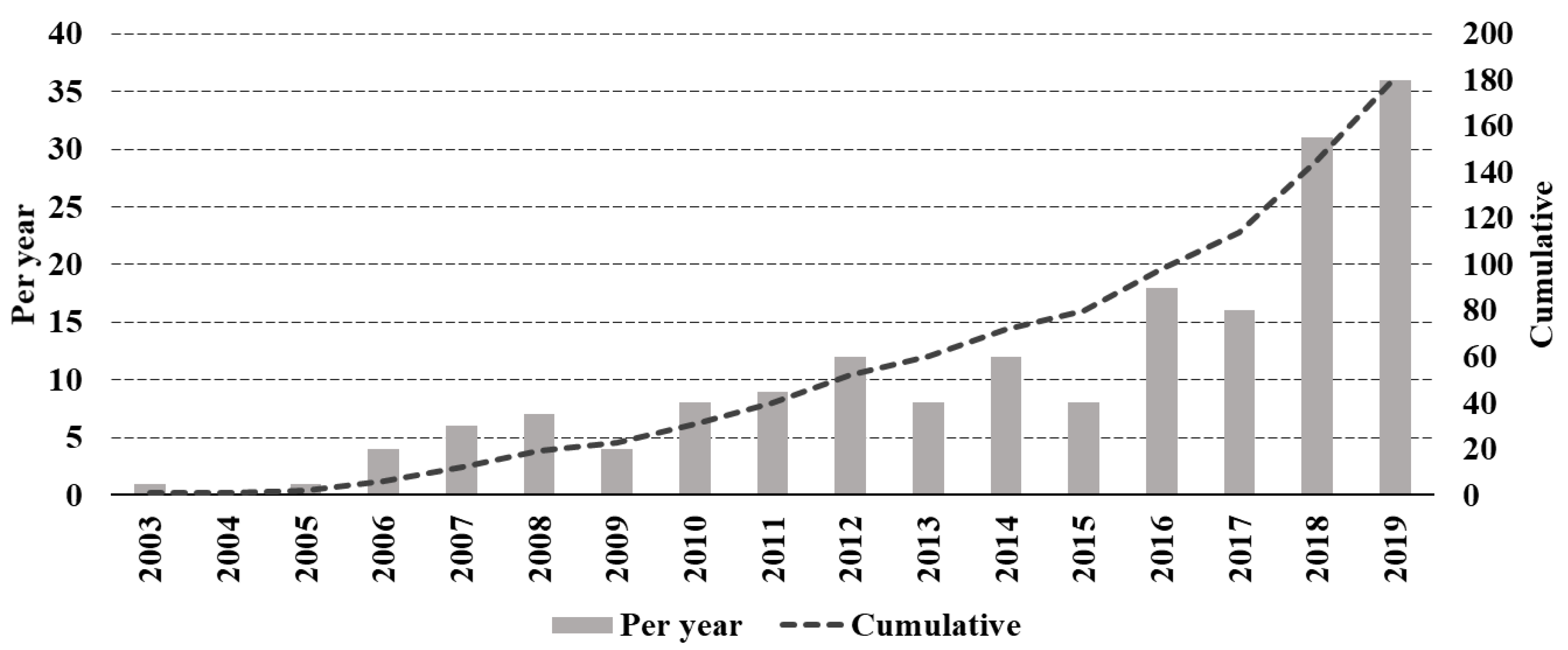 Fluids 05 00029 g004