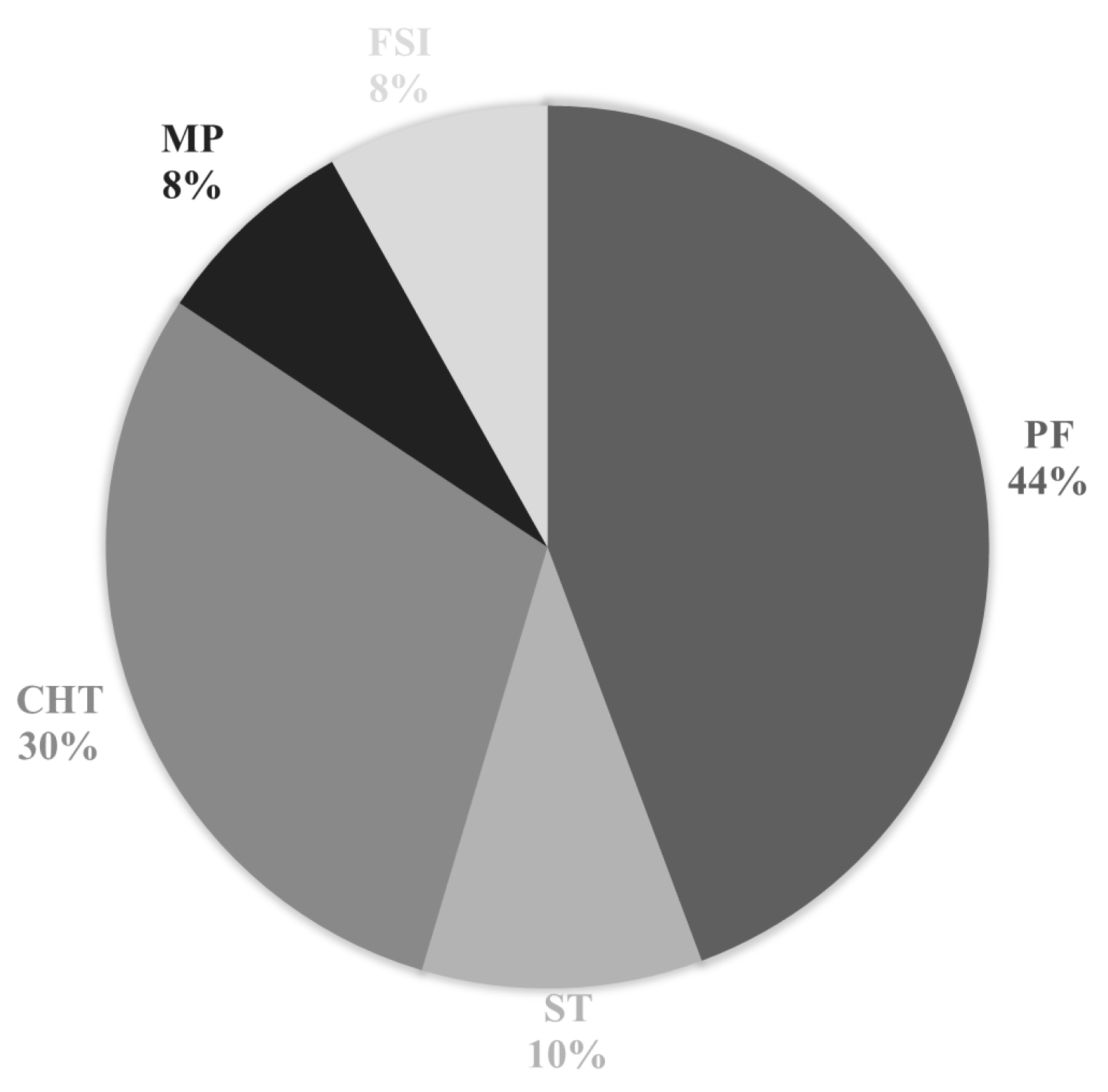 Fluids 05 00029 g007