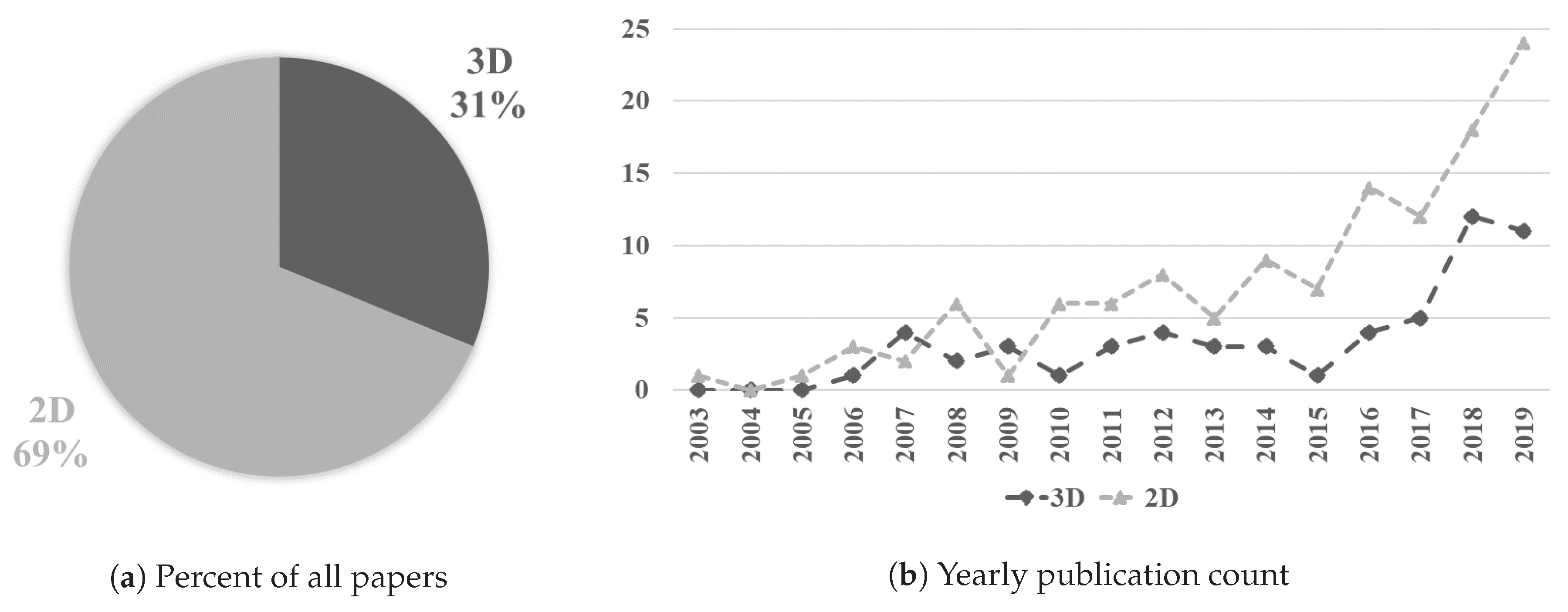 Fluids 05 00029 g009