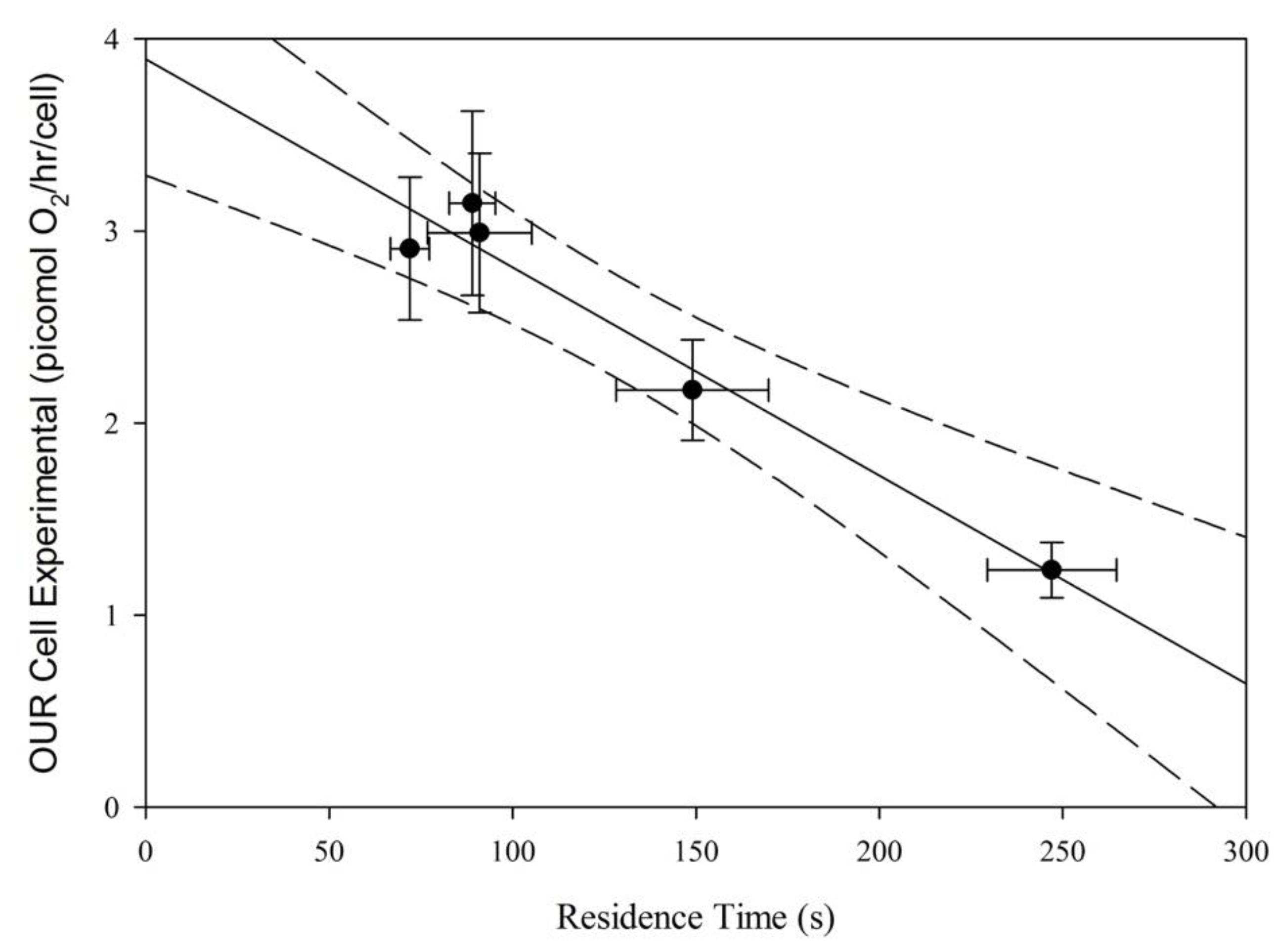Fluids 05 00030 g005