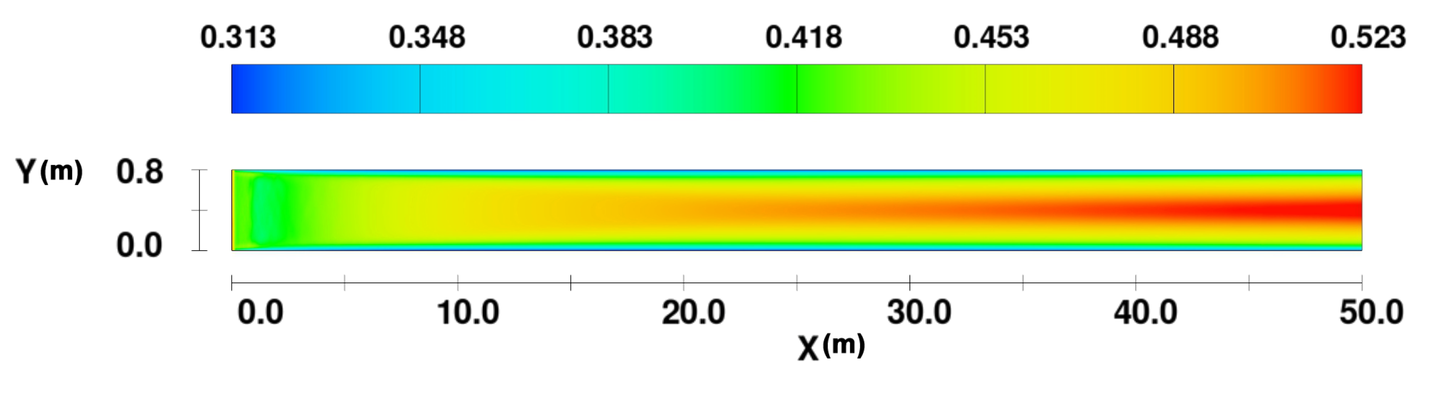 Fluids 05 00032 g003