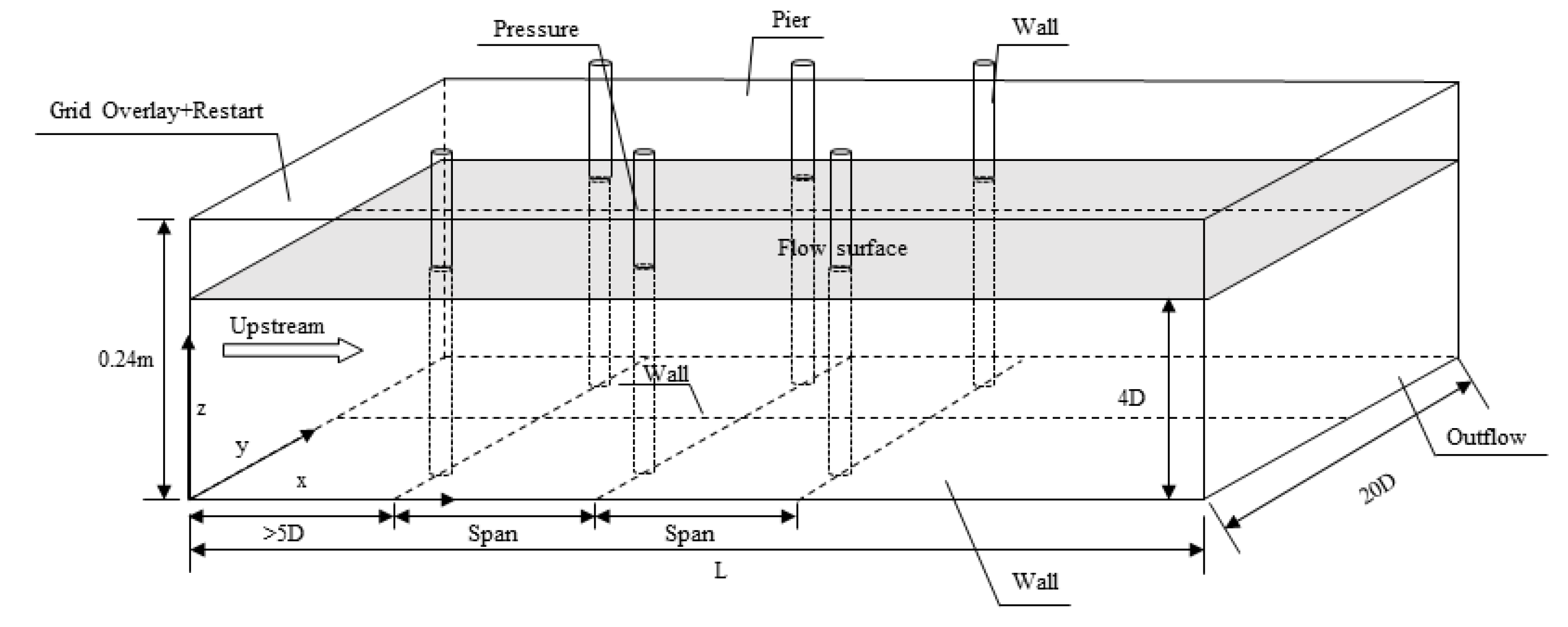 Fluids 05 00032 g005
