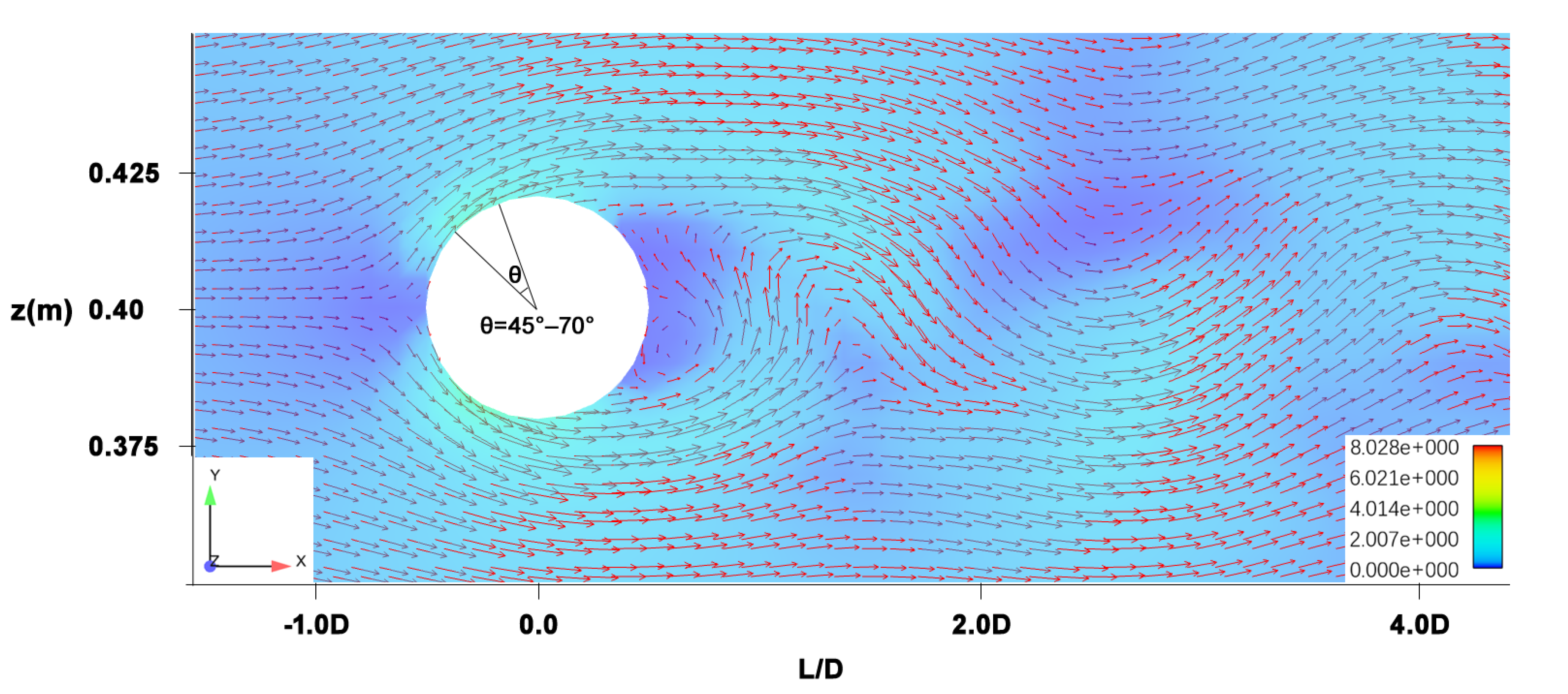 Fluids 05 00032 g008