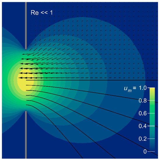 Fluids 05 00033 g0a1