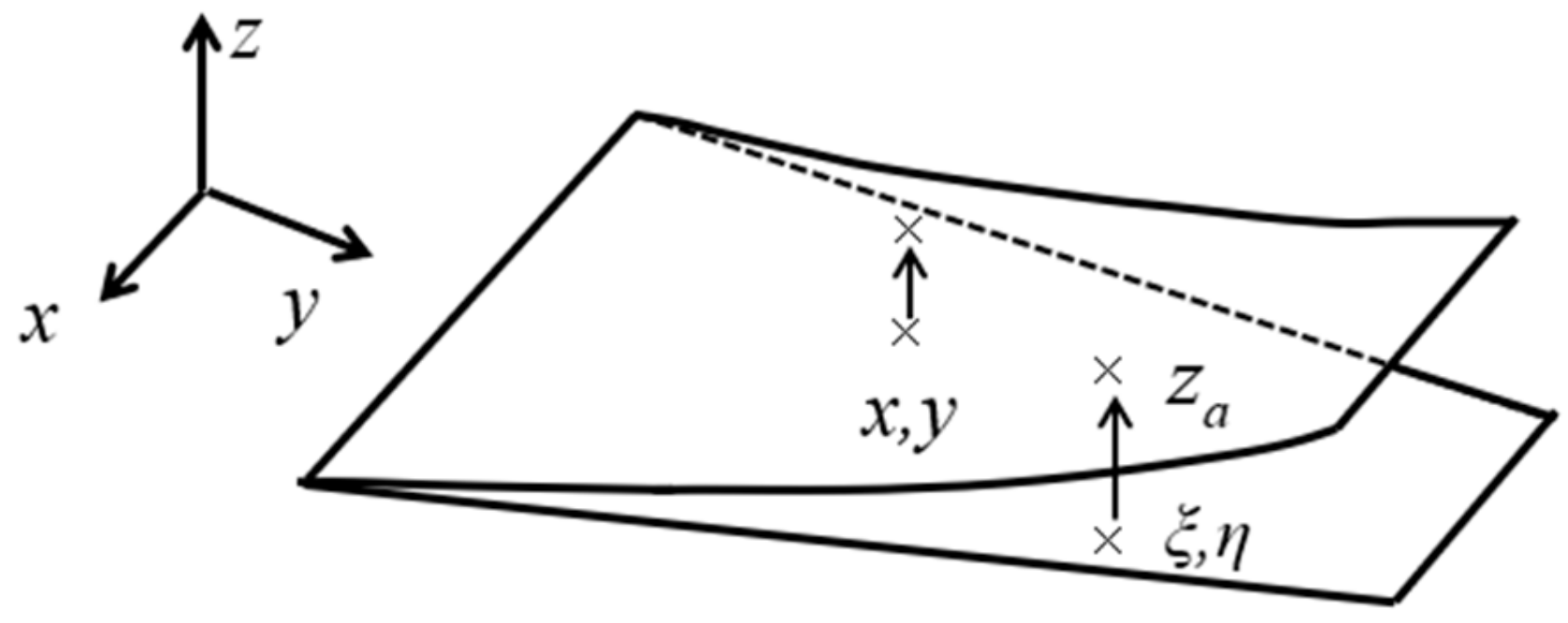 Fluids 05 00034 g001 Fluids 05 00034 g001