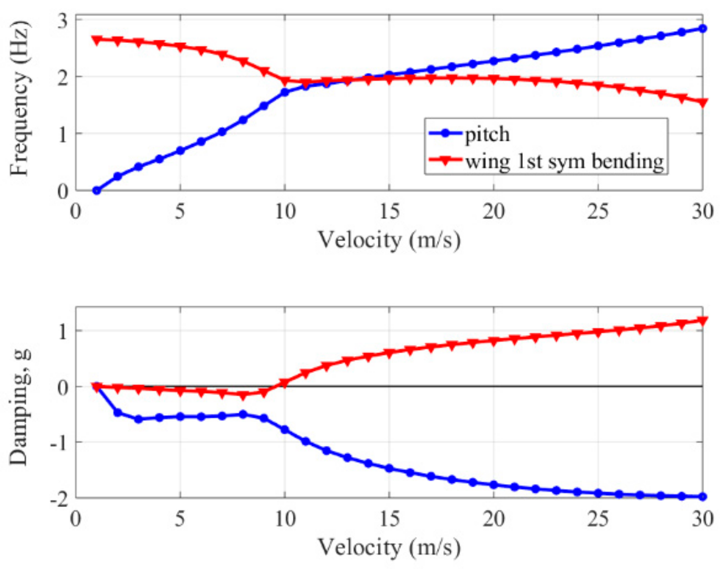 Fluids 05 00034 g013 Fluids 05 00034 g013