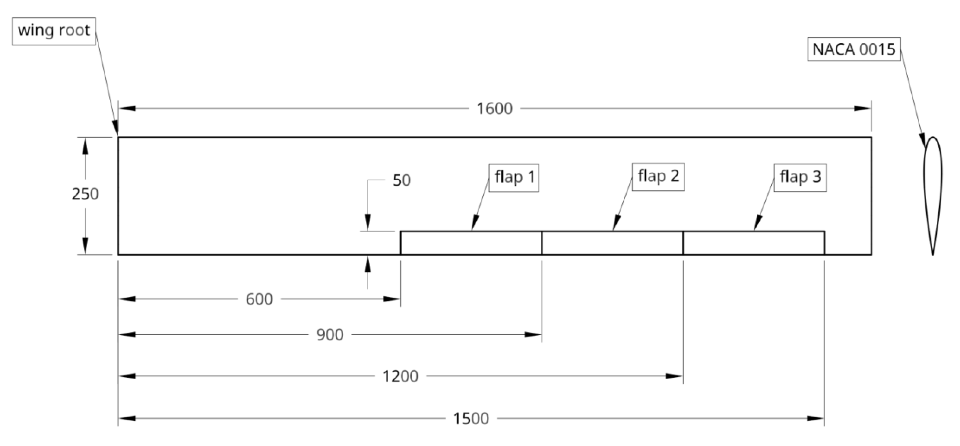 Fluids 05 00035 g002