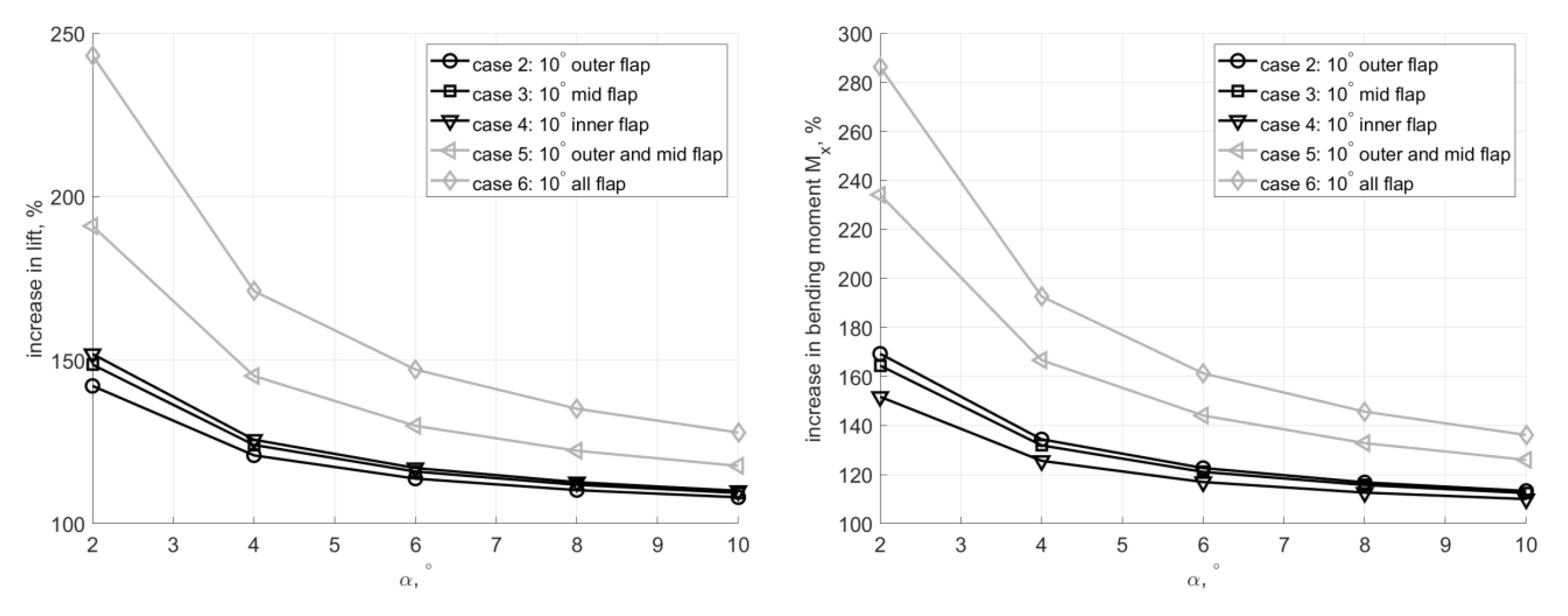 Fluids 05 00035 g005