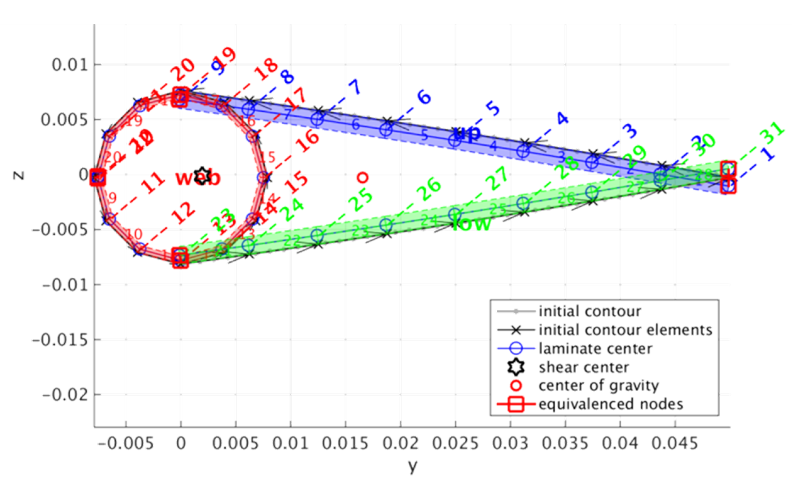 Fluids 05 00035 g007