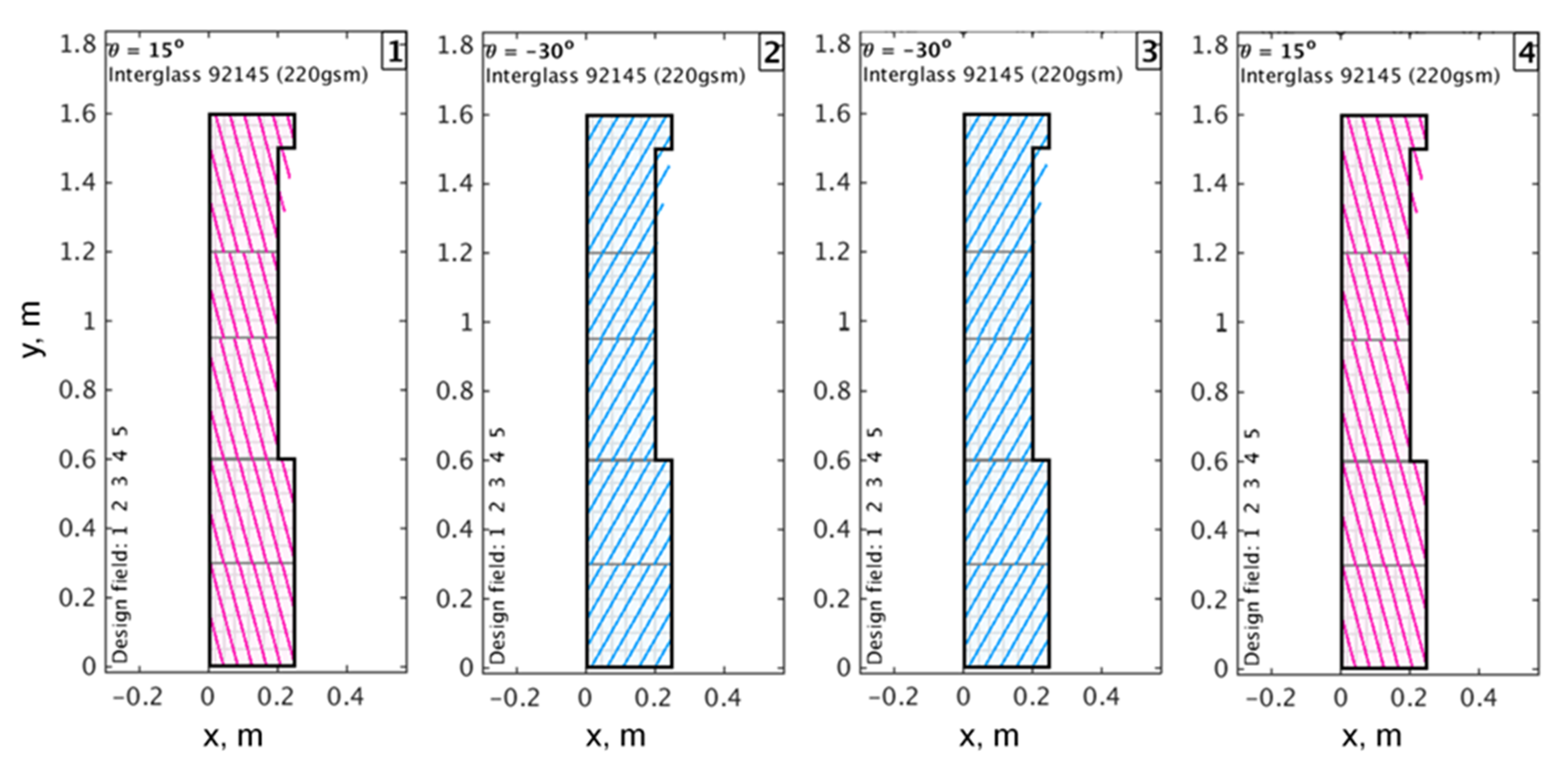 Fluids 05 00035 g010