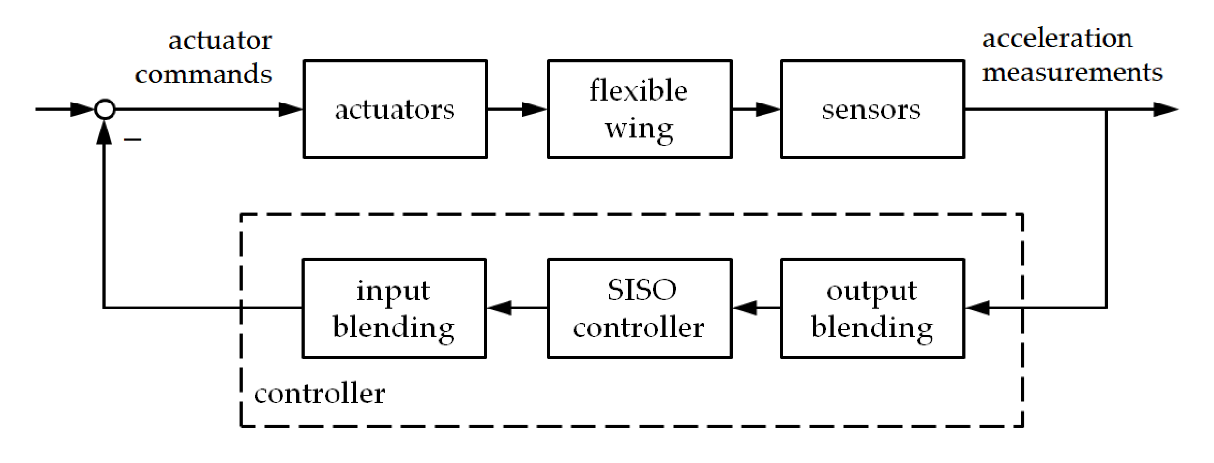 Fluids 05 00035 g013