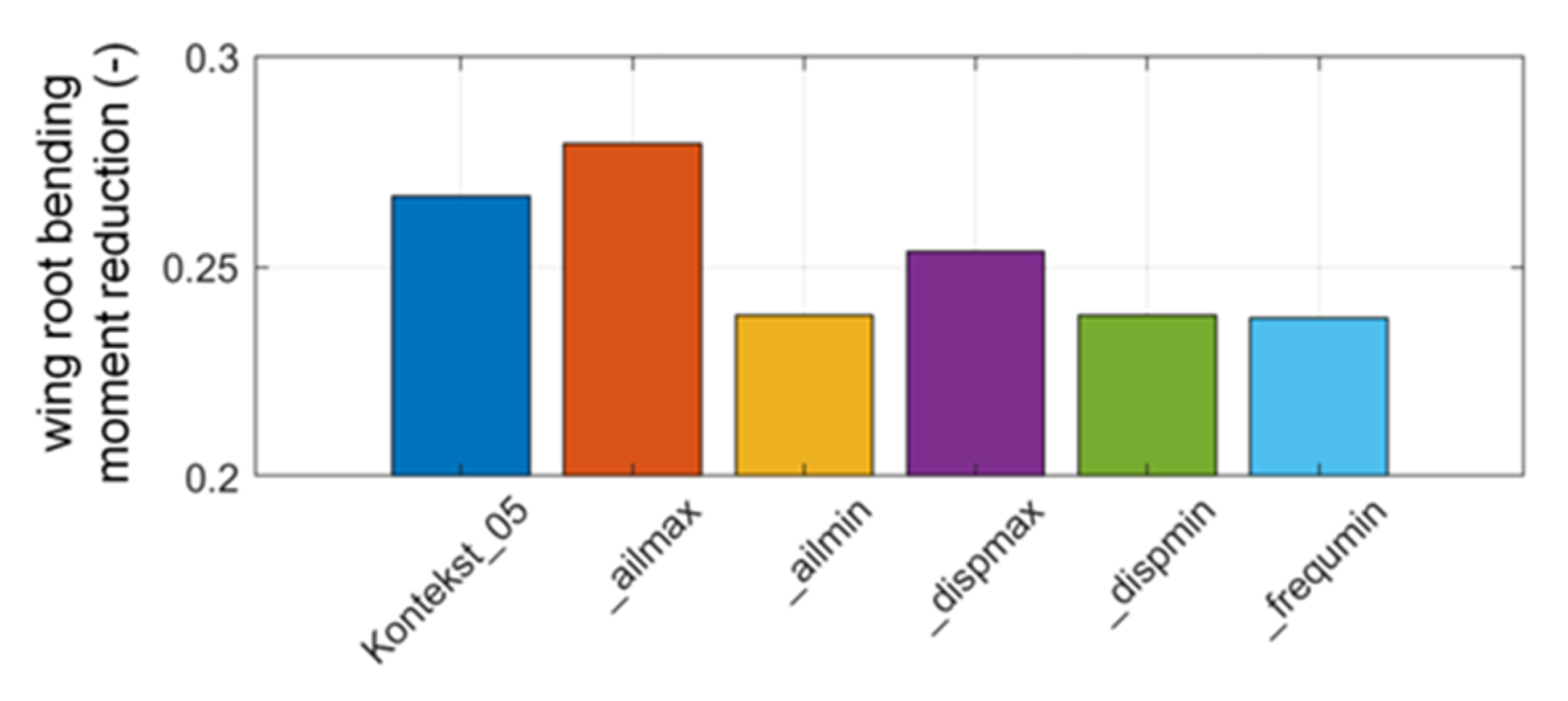 Fluids 05 00035 g015