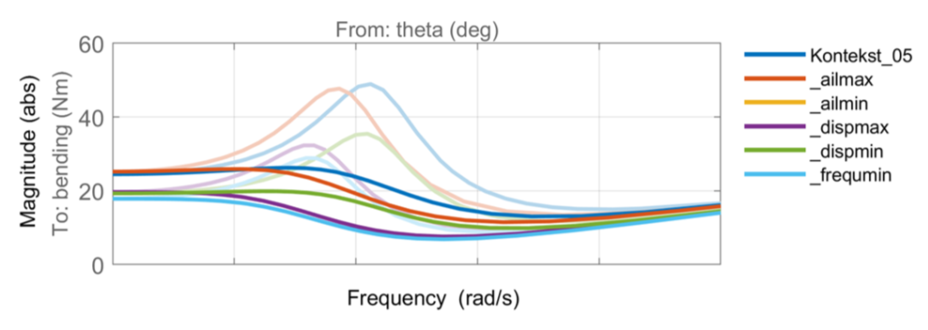 Fluids 05 00035 g016