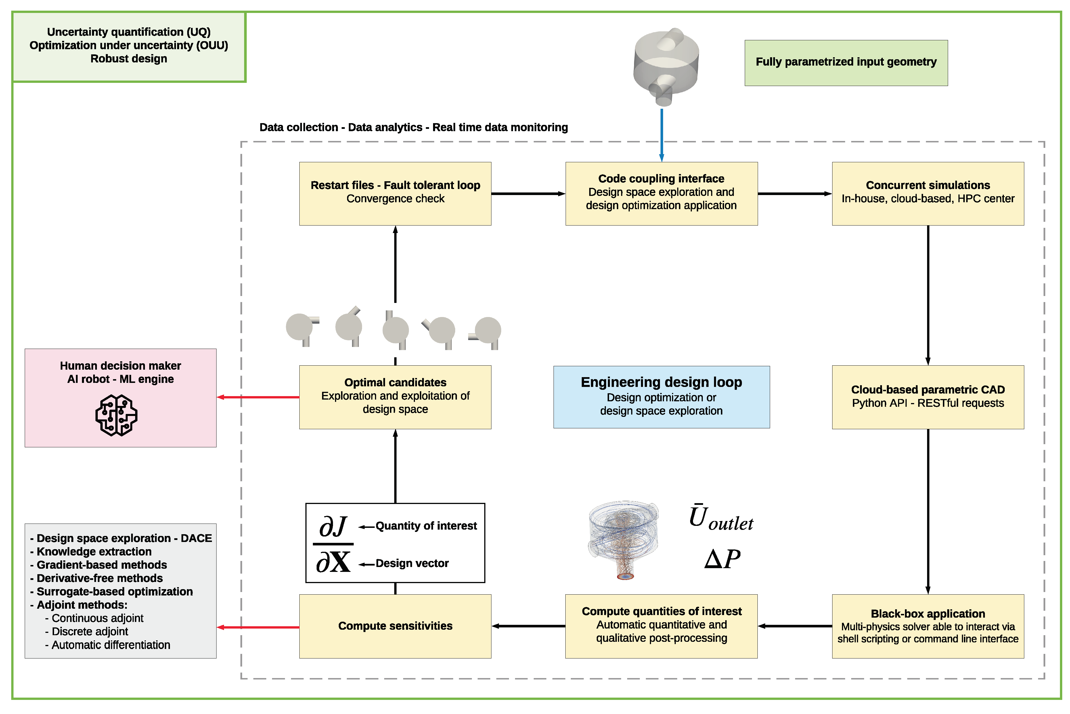 Fluids 05 00036 g001