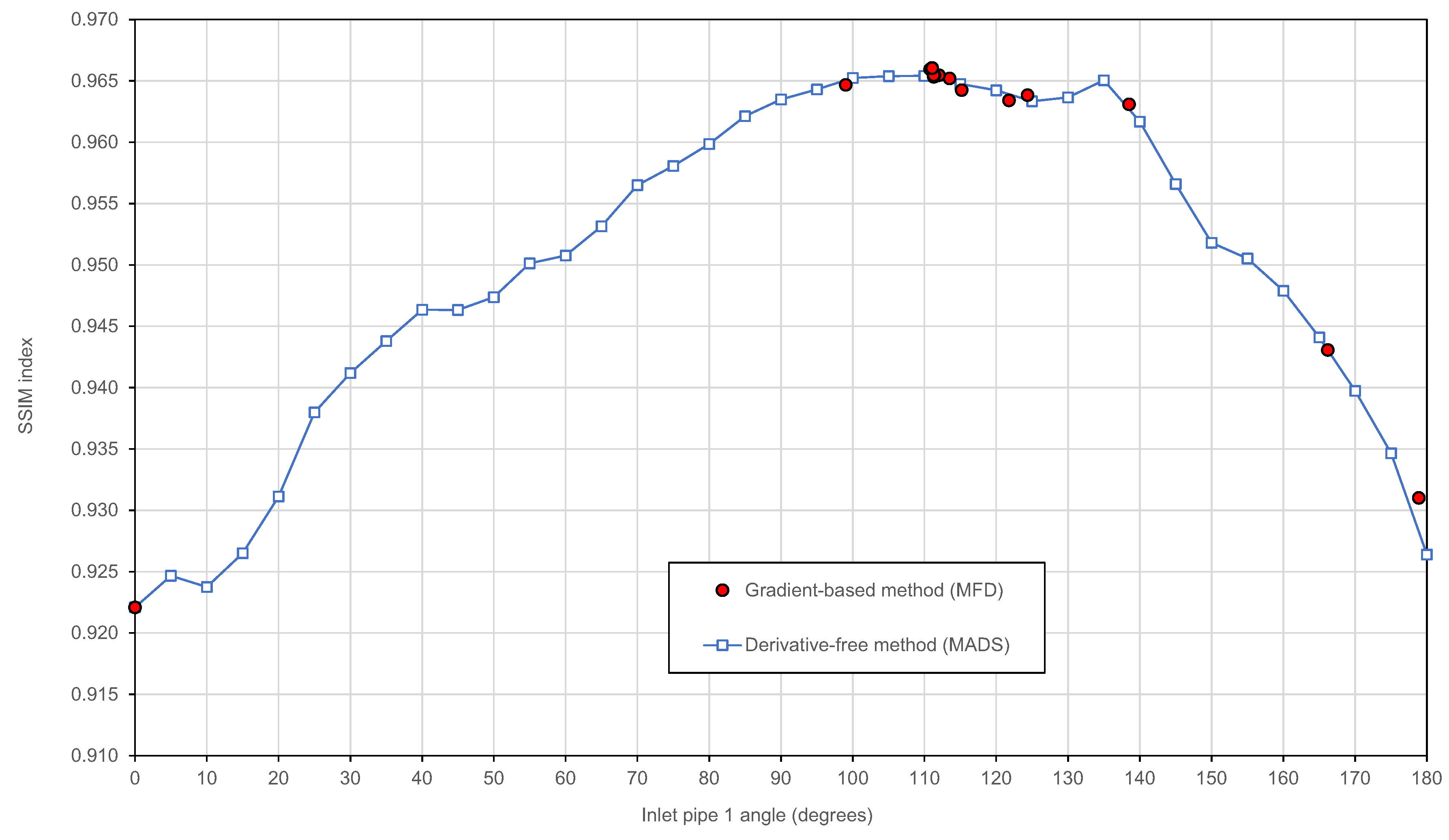 Fluids 05 00036 g010