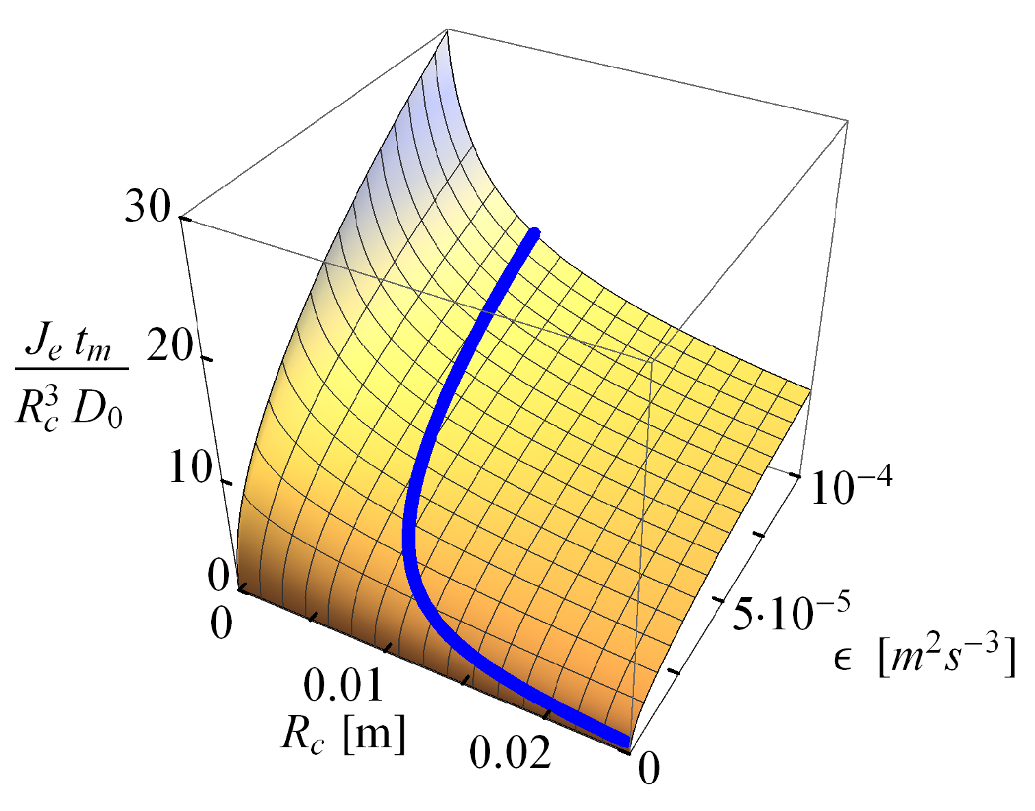Fluids 05 00037 g004