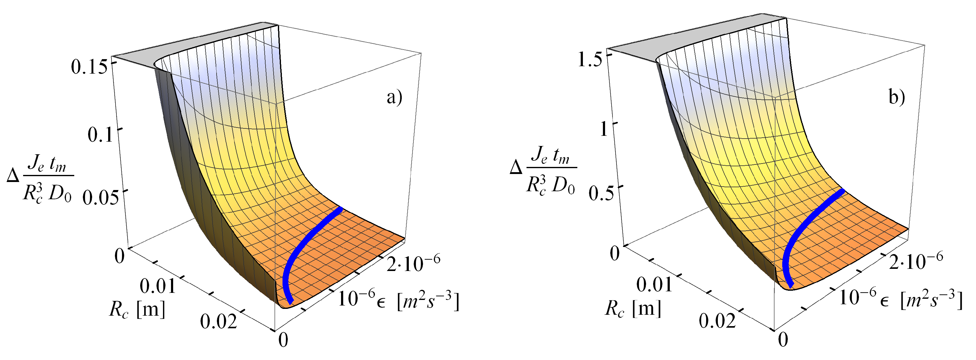 Fluids 05 00037 g005