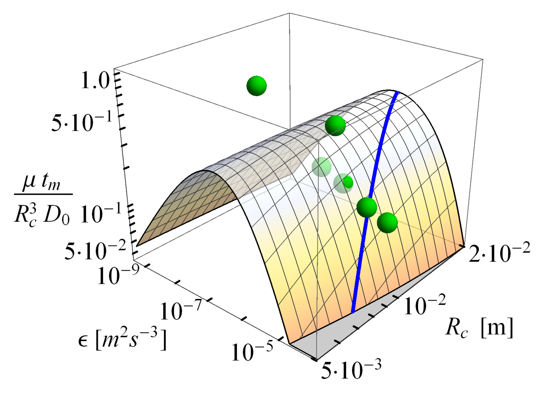 Fluids 05 00037 g017