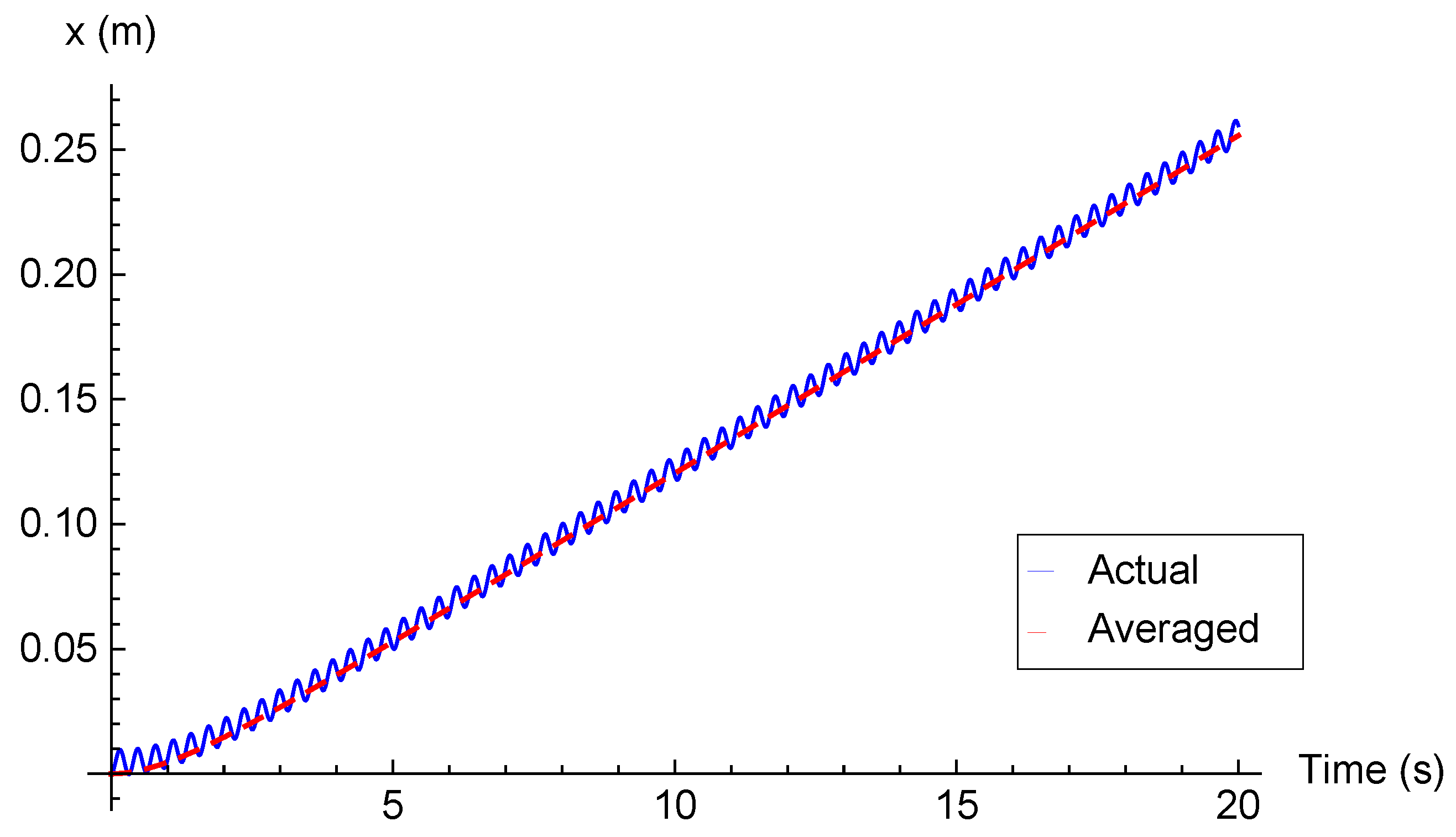 Fluids 05 00038 g002
