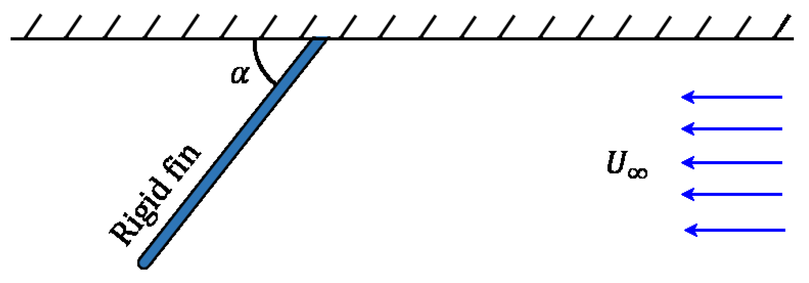 Fluids 05 00038 g003