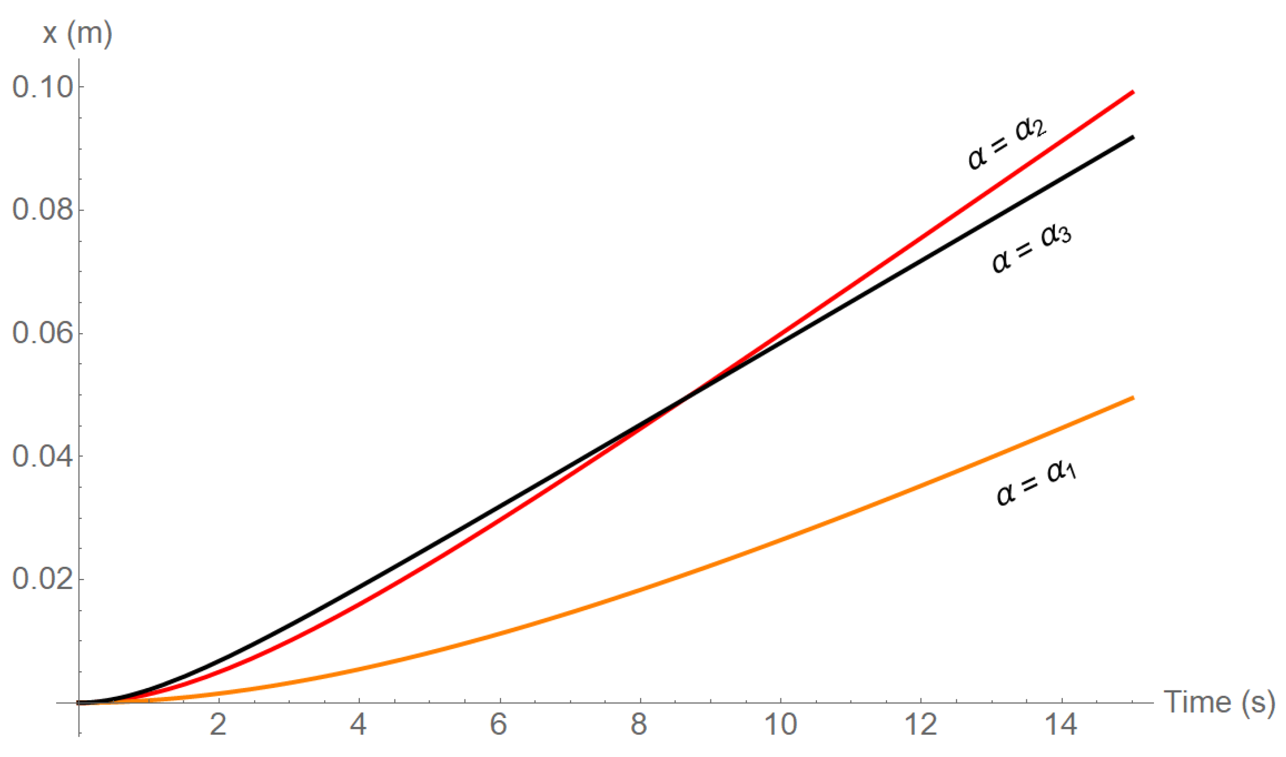 Fluids 05 00038 g007