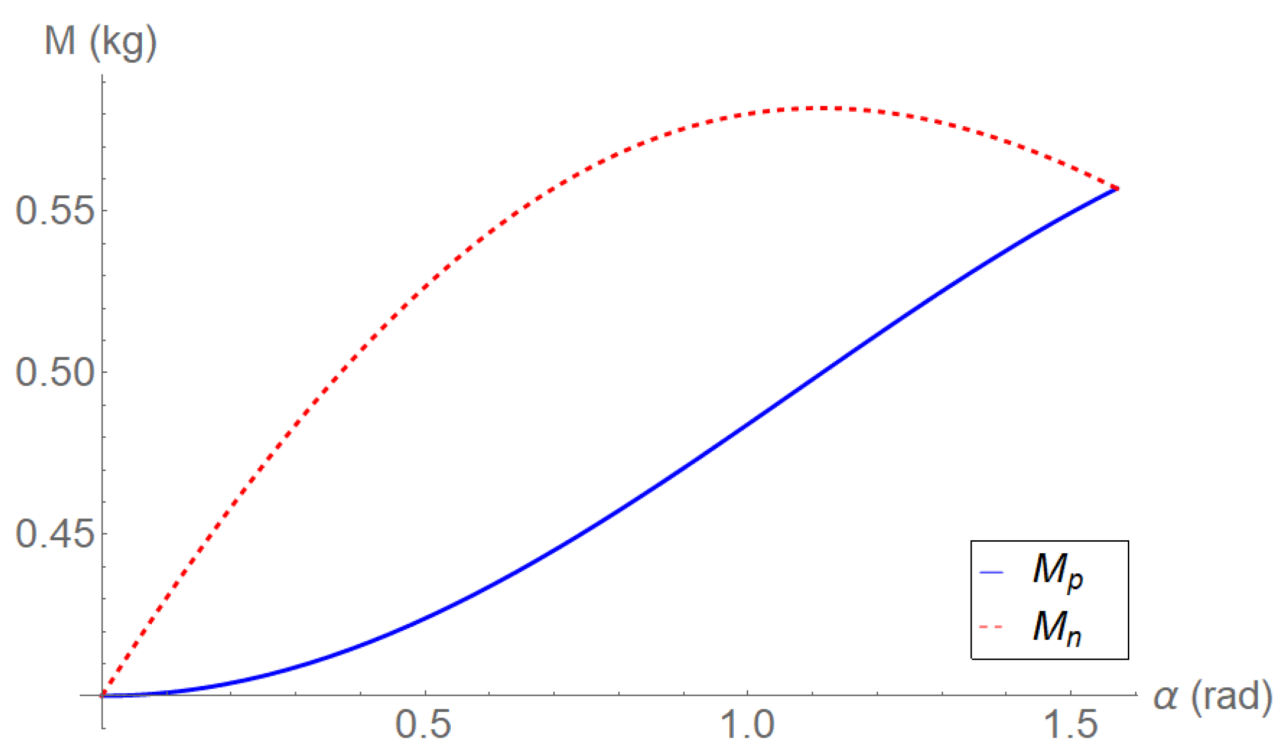 Fluids 05 00038 g008