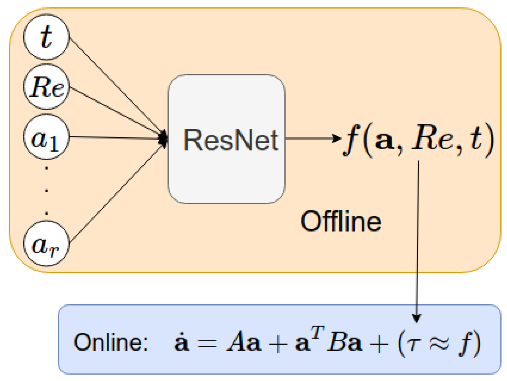Fluids 05 00039 g001