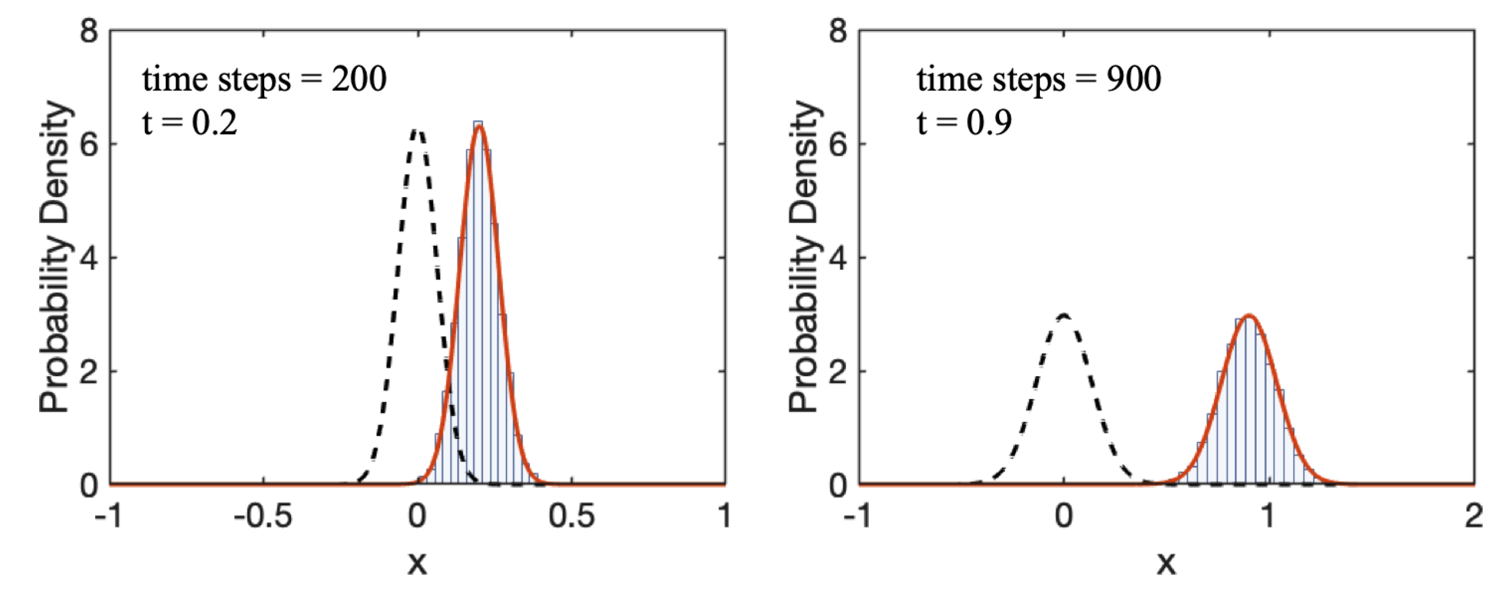 Fluids 05 00040 g006