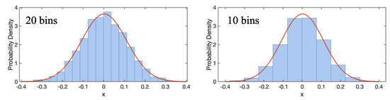 Fluids 05 00040 g0a2