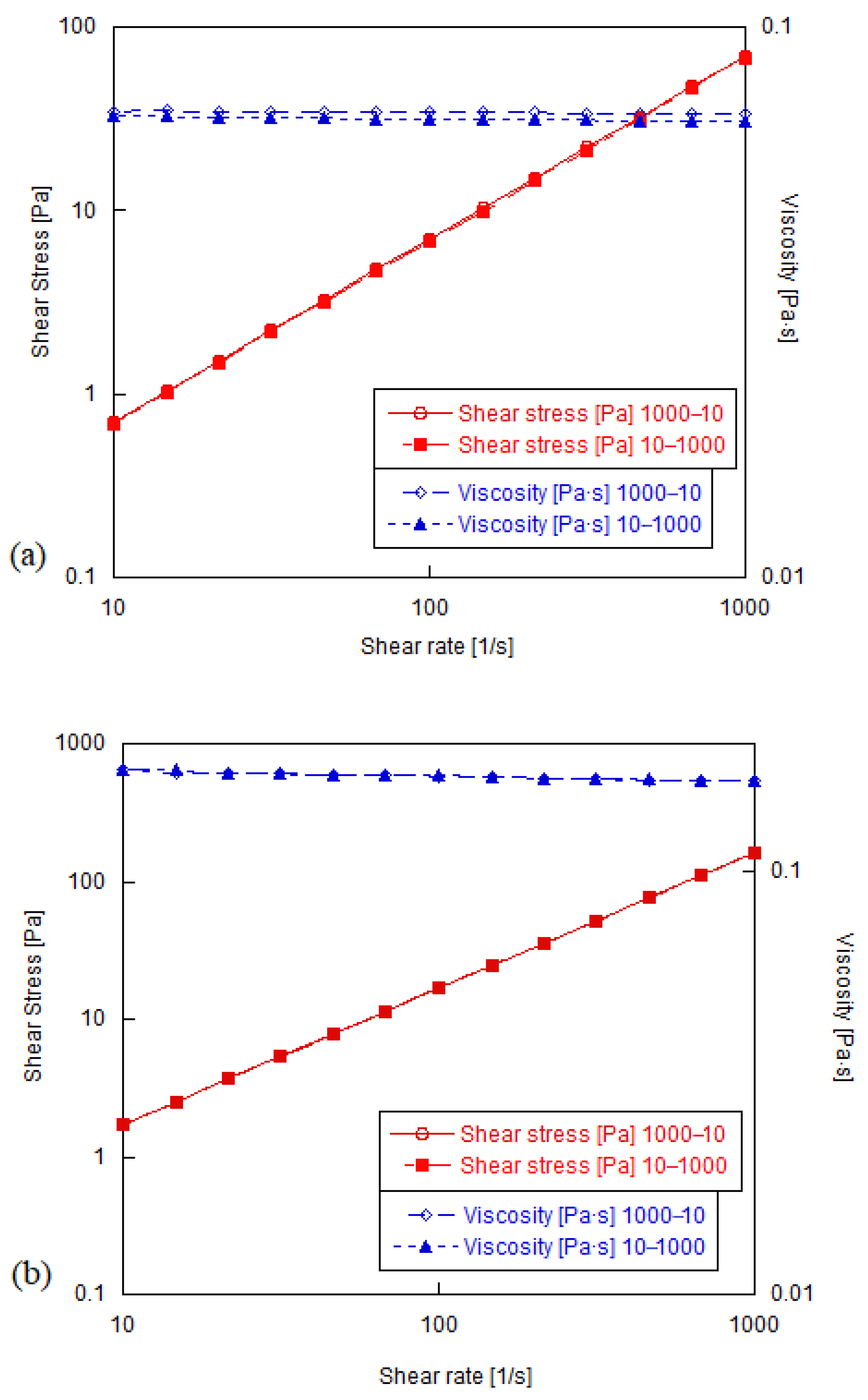 Fluids 05 00041 g009