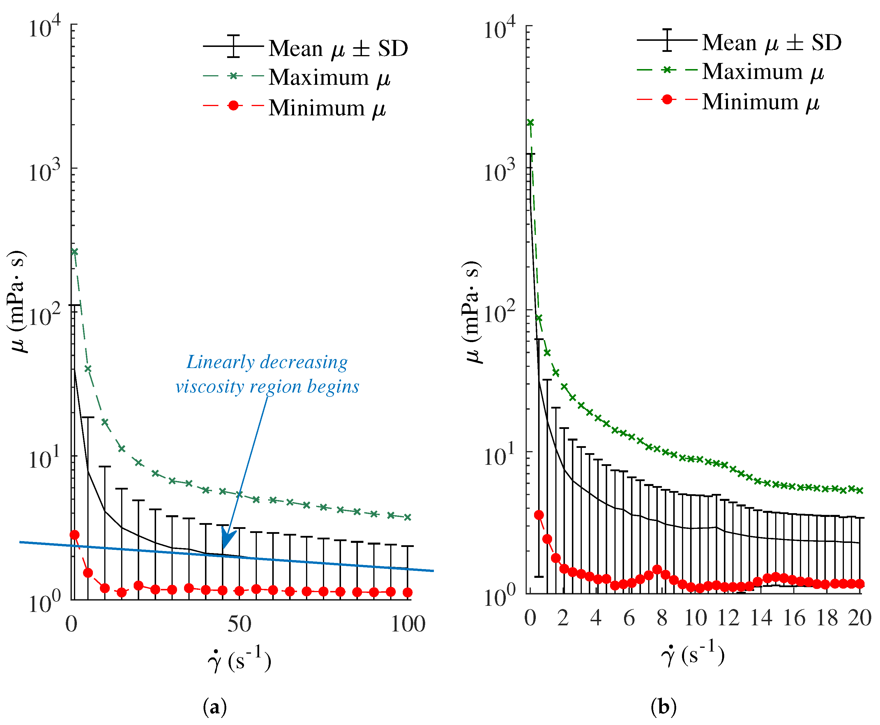 Fluids 05 00042 g001