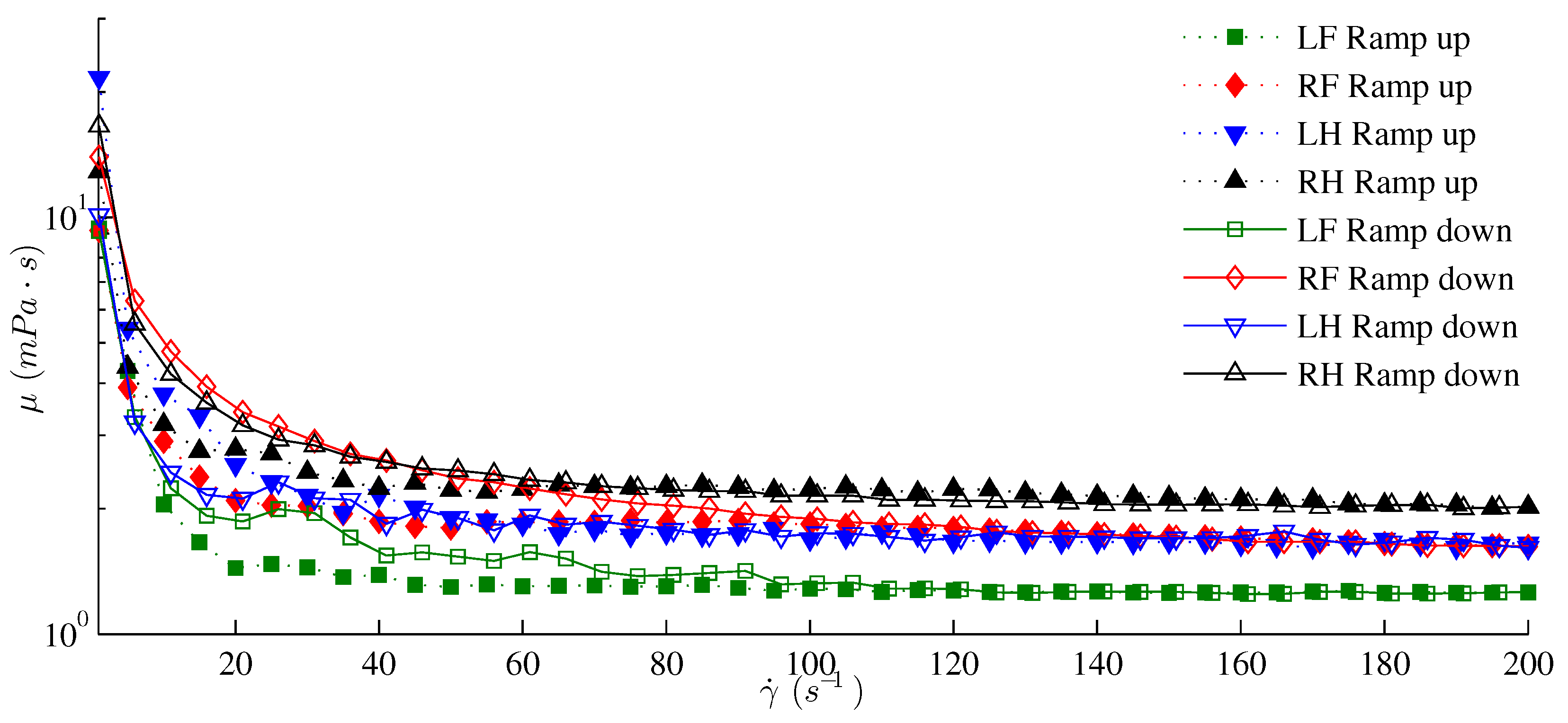 Fluids 05 00042 g002