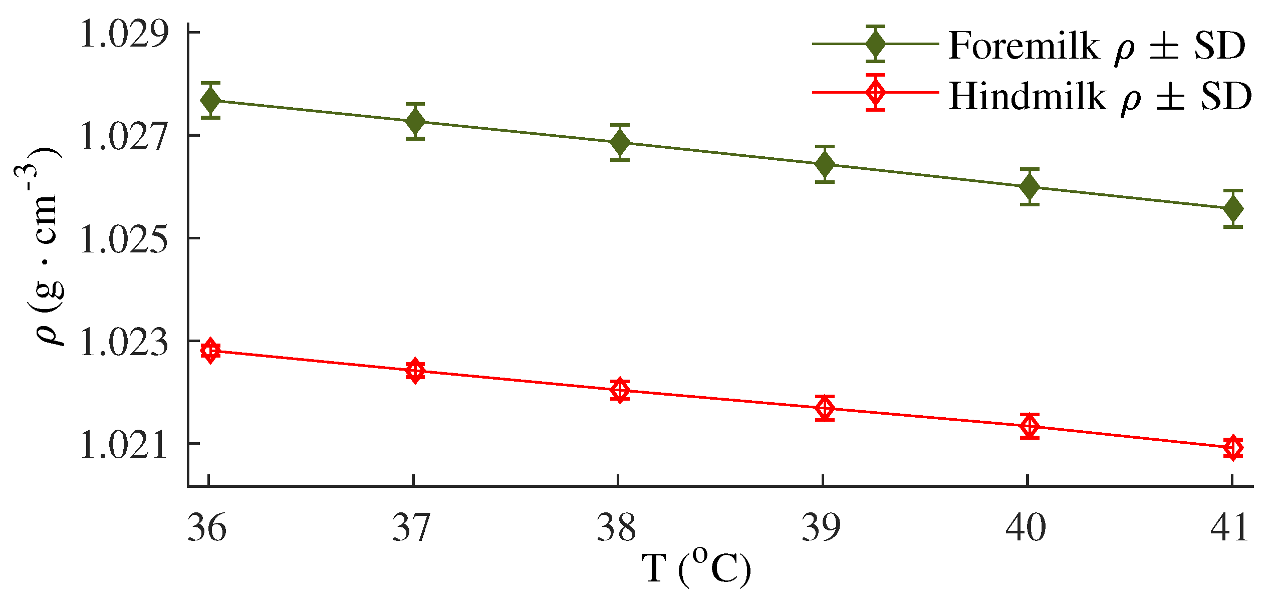 Fluids 05 00042 g007