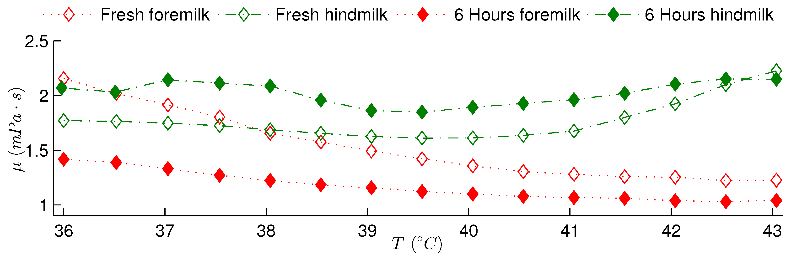 Fluids 05 00042 g008
